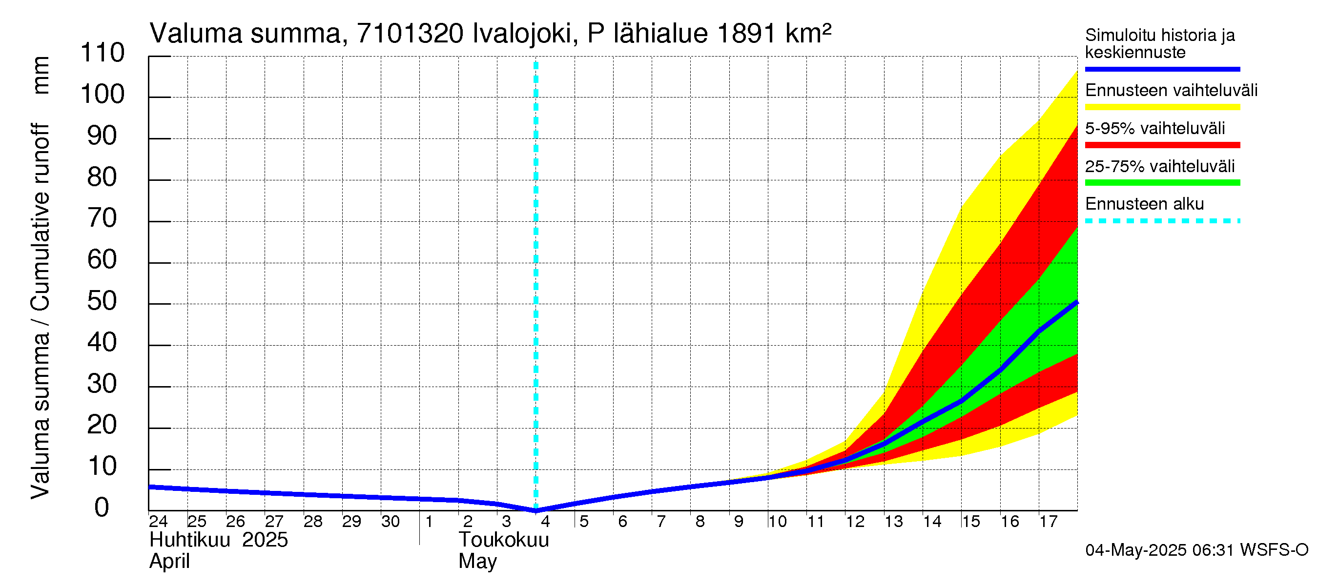 Paatsjoen vesistöalue - Ivalojoki Pajakoski: Valuma - summa