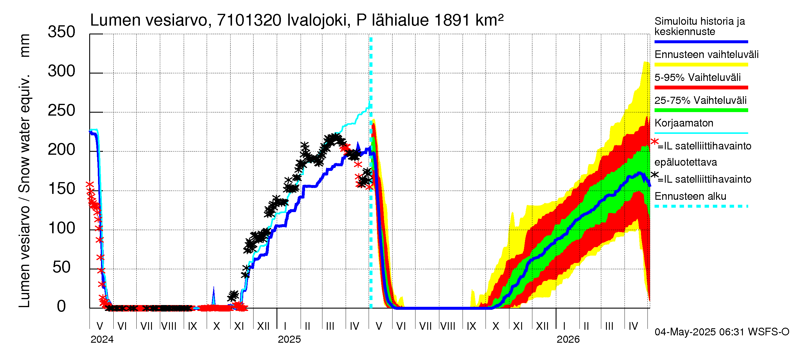 Paatsjoen vesistöalue - Ivalojoki Pajakoski: Lumen vesiarvo