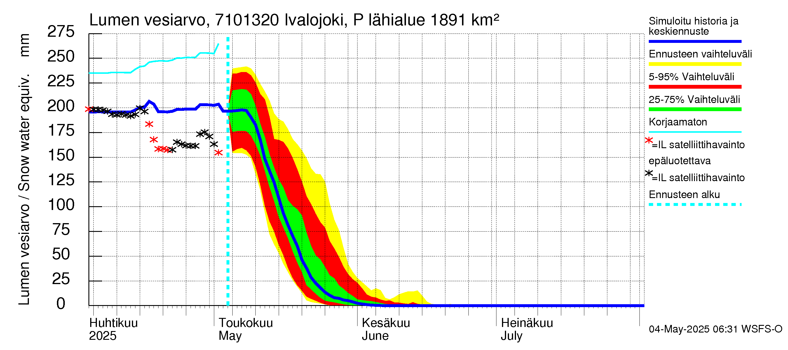Paatsjoen vesistöalue - Ivalojoki Pajakoski: Lumen vesiarvo
