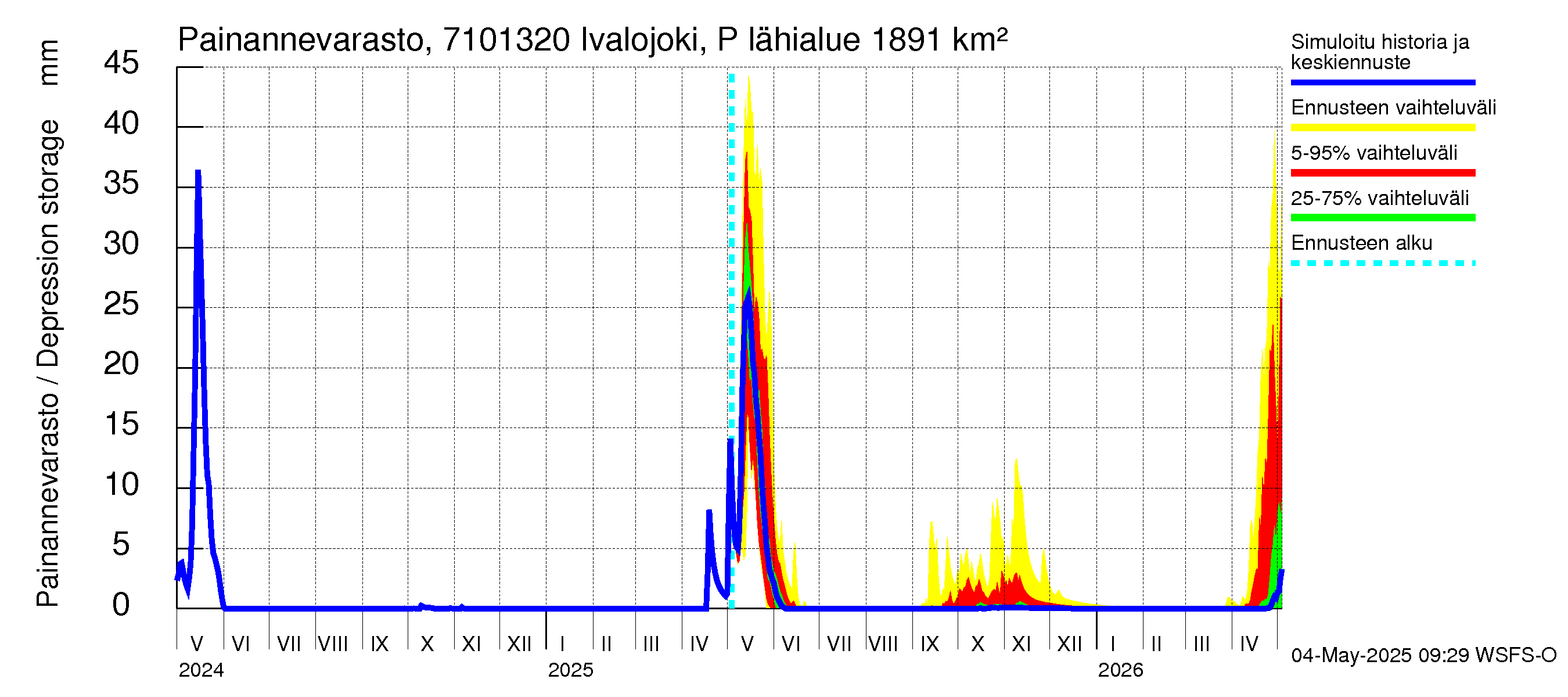 Paatsjoen vesistöalue - Ivalojoki Pajakoski: Painannevarasto