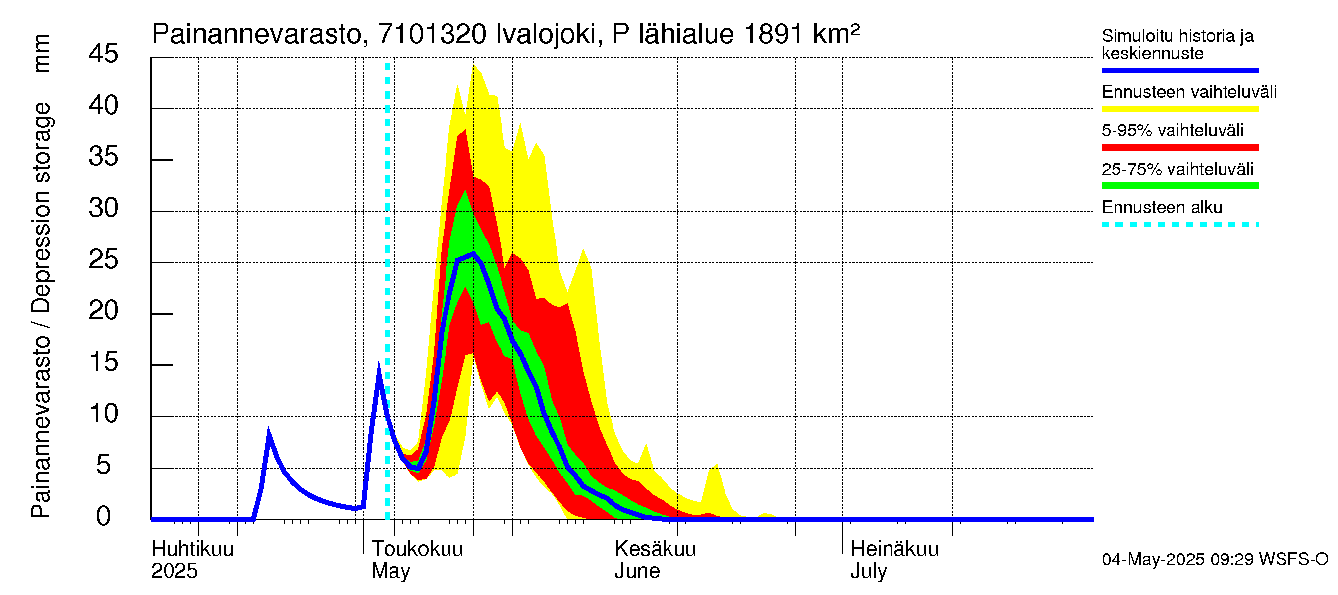 Paatsjoen vesistöalue - Ivalojoki Pajakoski: Painannevarasto