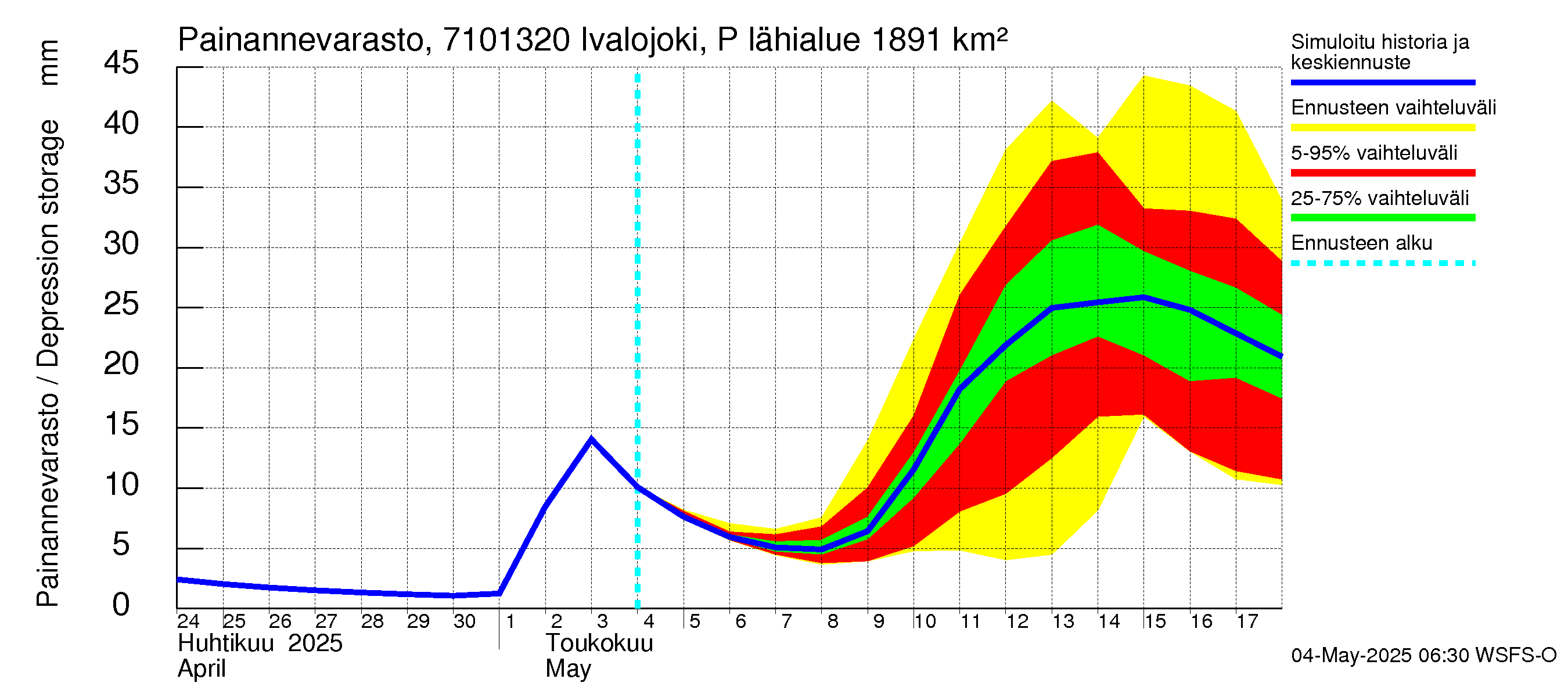 Paatsjoen vesistöalue - Ivalojoki Pajakoski: Painannevarasto