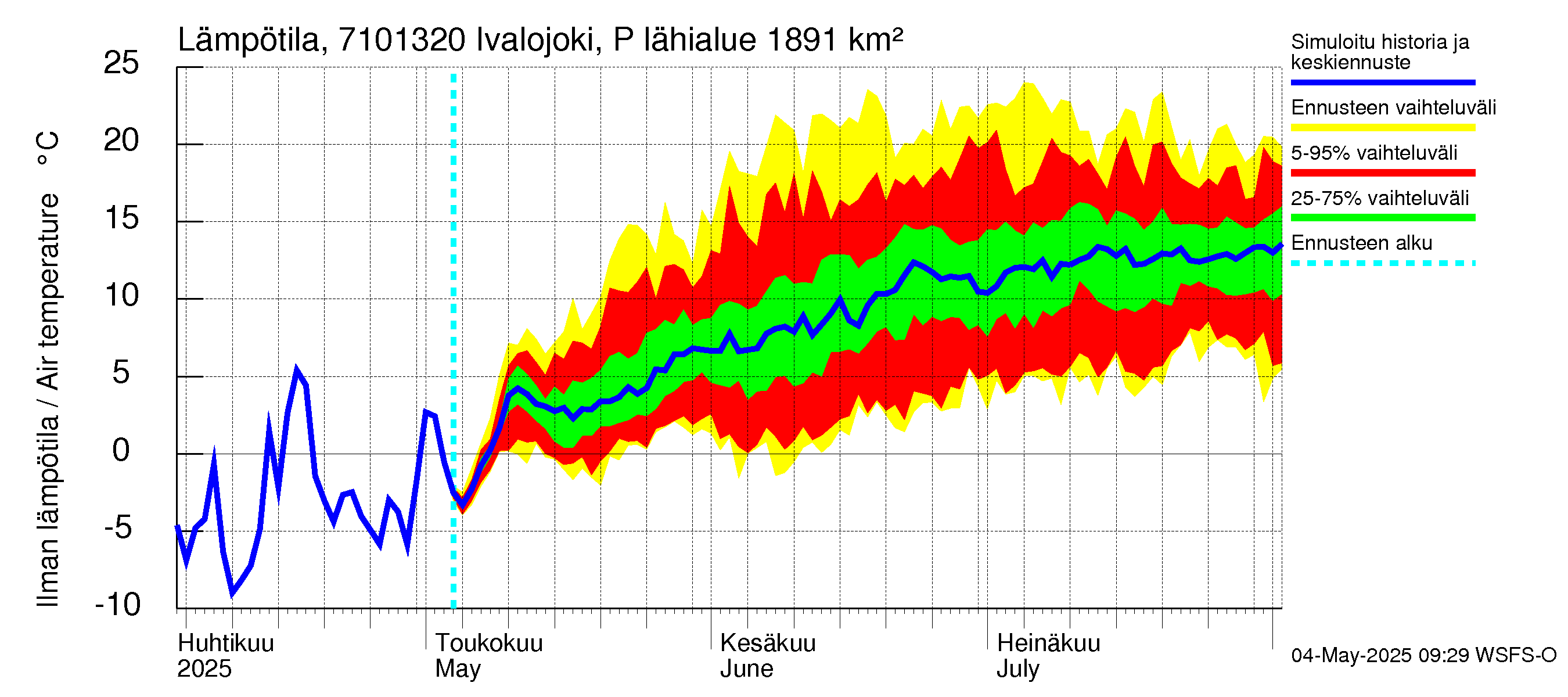 Paatsjoen vesistöalue - Ivalojoki Pajakoski: Ilman lämpötila