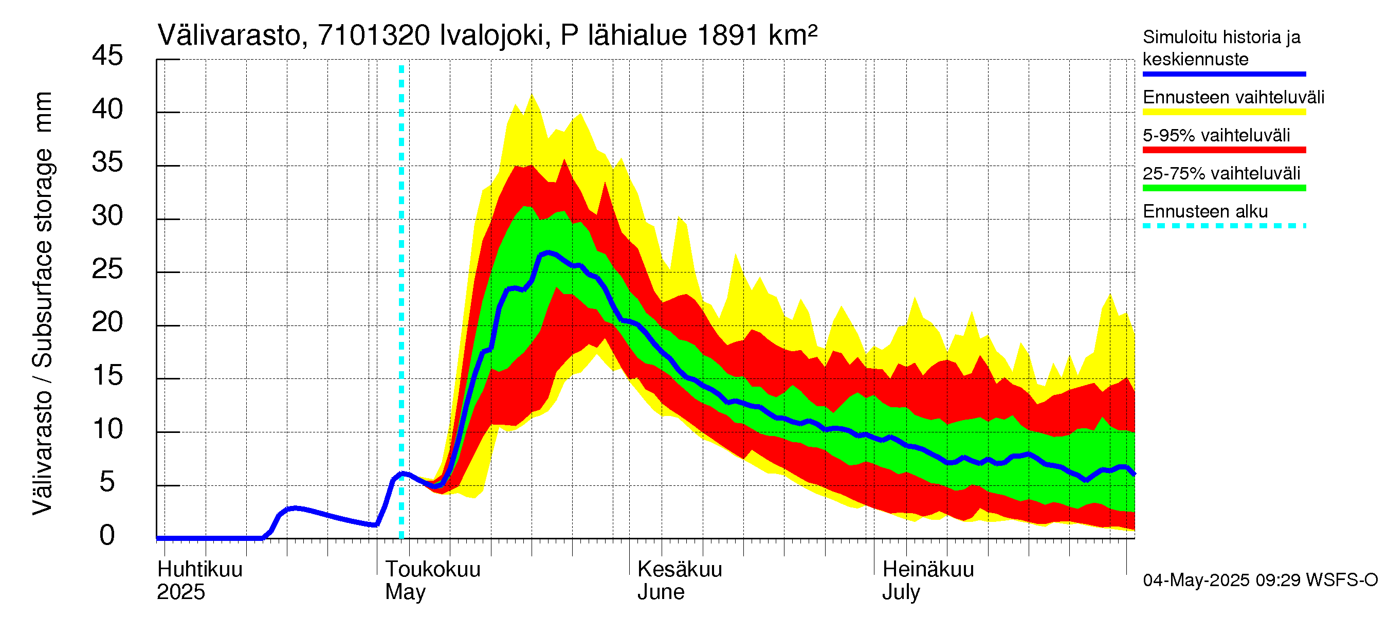 Paatsjoen vesistöalue - Ivalojoki Pajakoski: Välivarasto