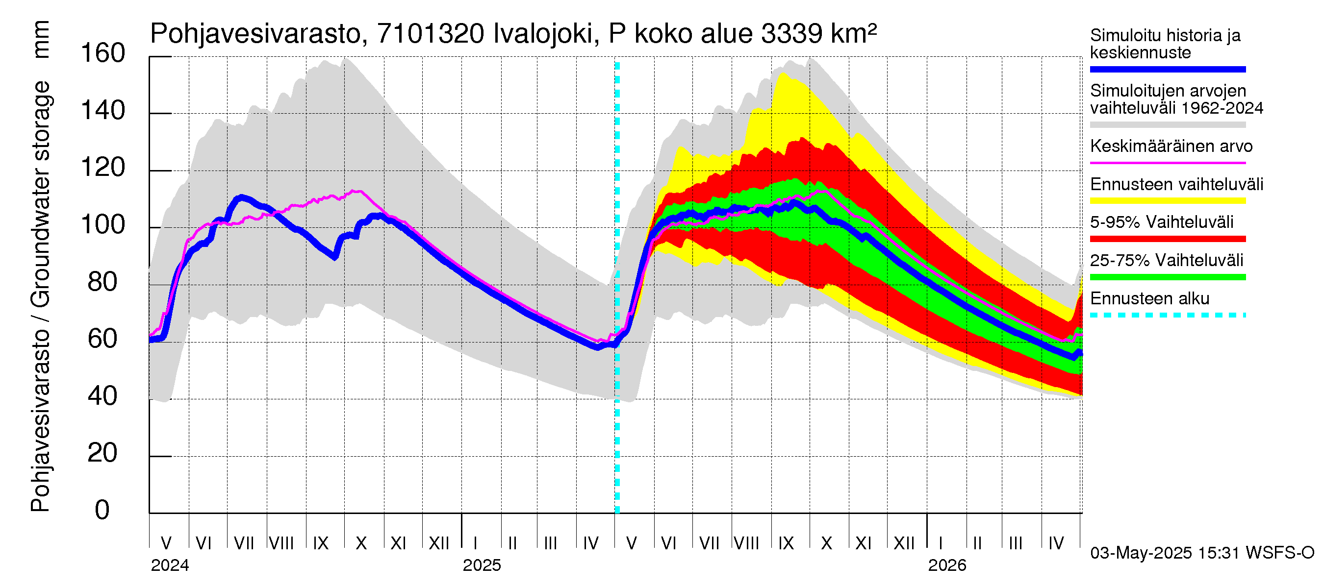 Paatsjoen vesistöalue - Ivalojoki Pajakoski: Pohjavesivarasto