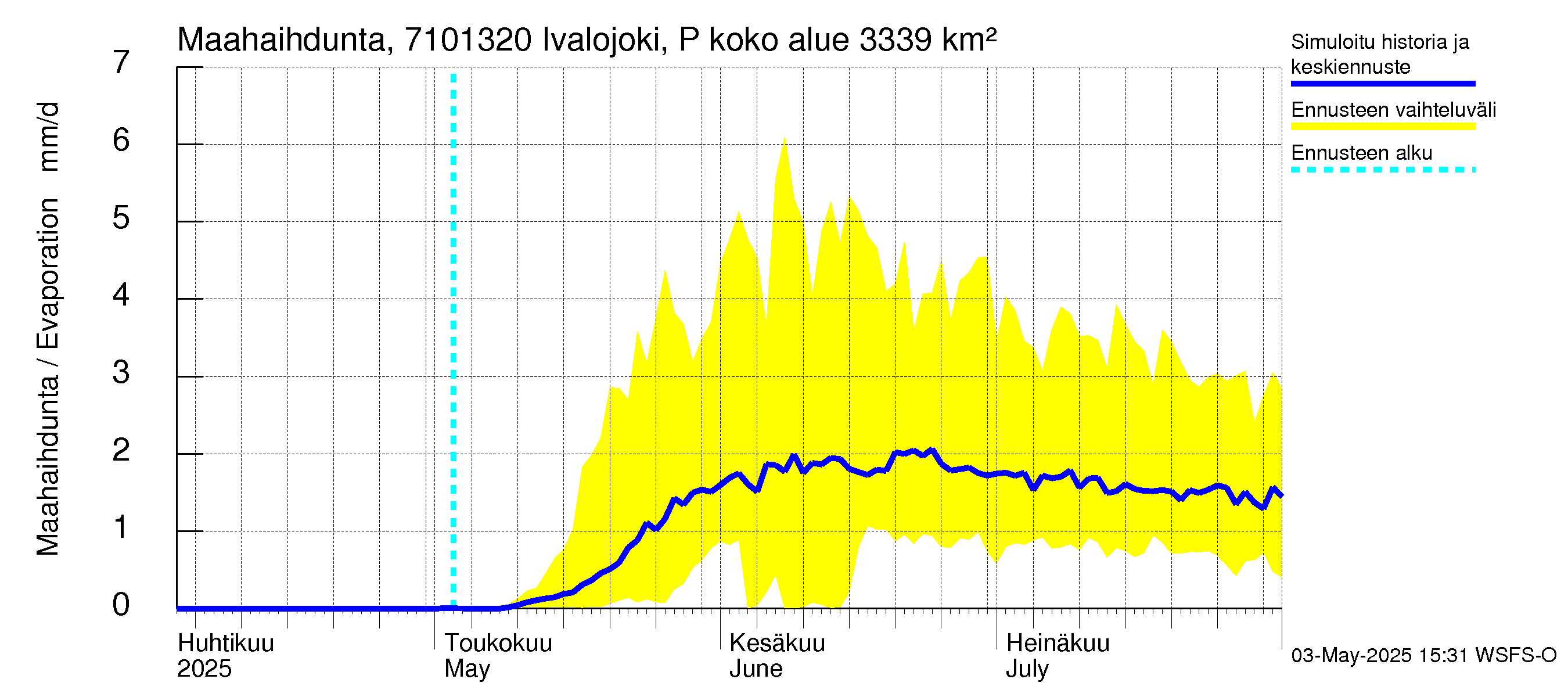 Paatsjoen vesistöalue - Ivalojoki Pajakoski: Haihdunta maa-alueelta