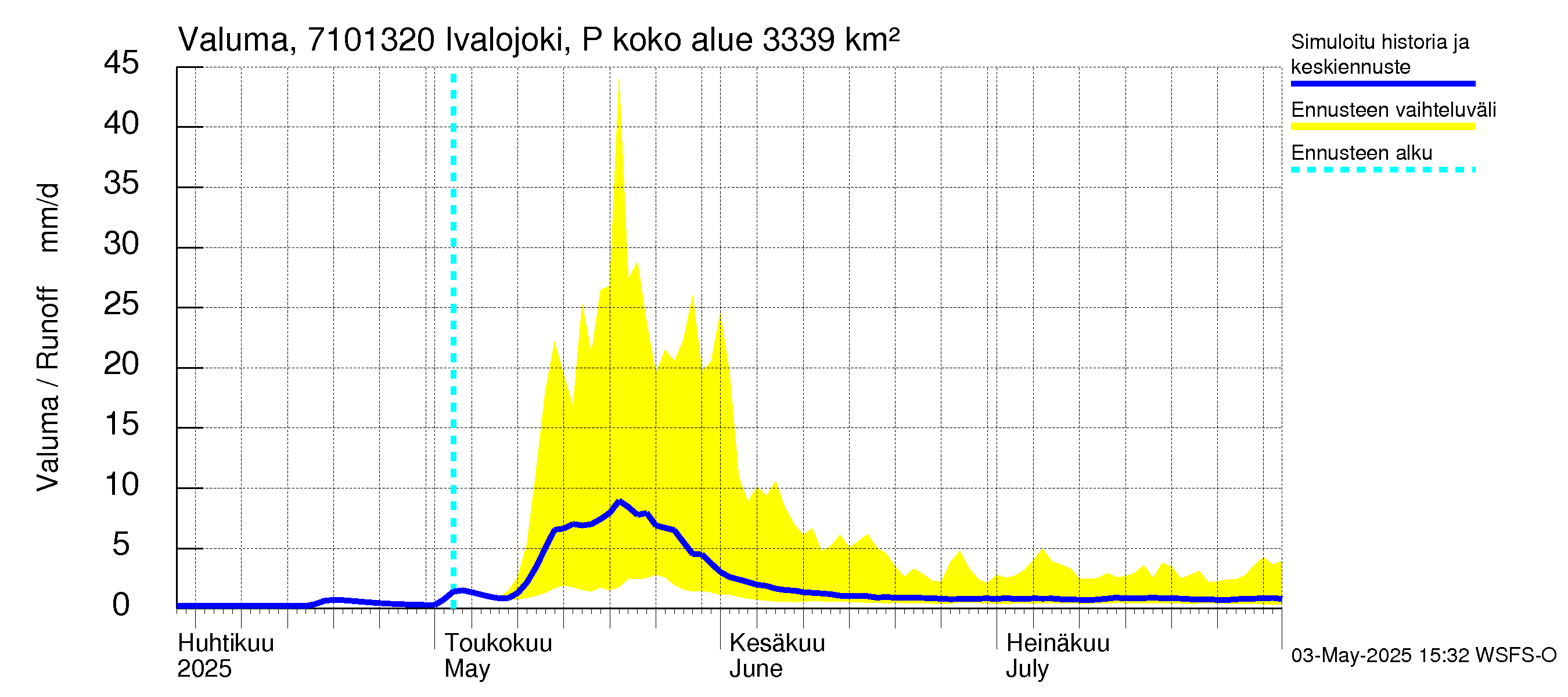Paatsjoen vesistöalue - Ivalojoki Pajakoski: Valuma