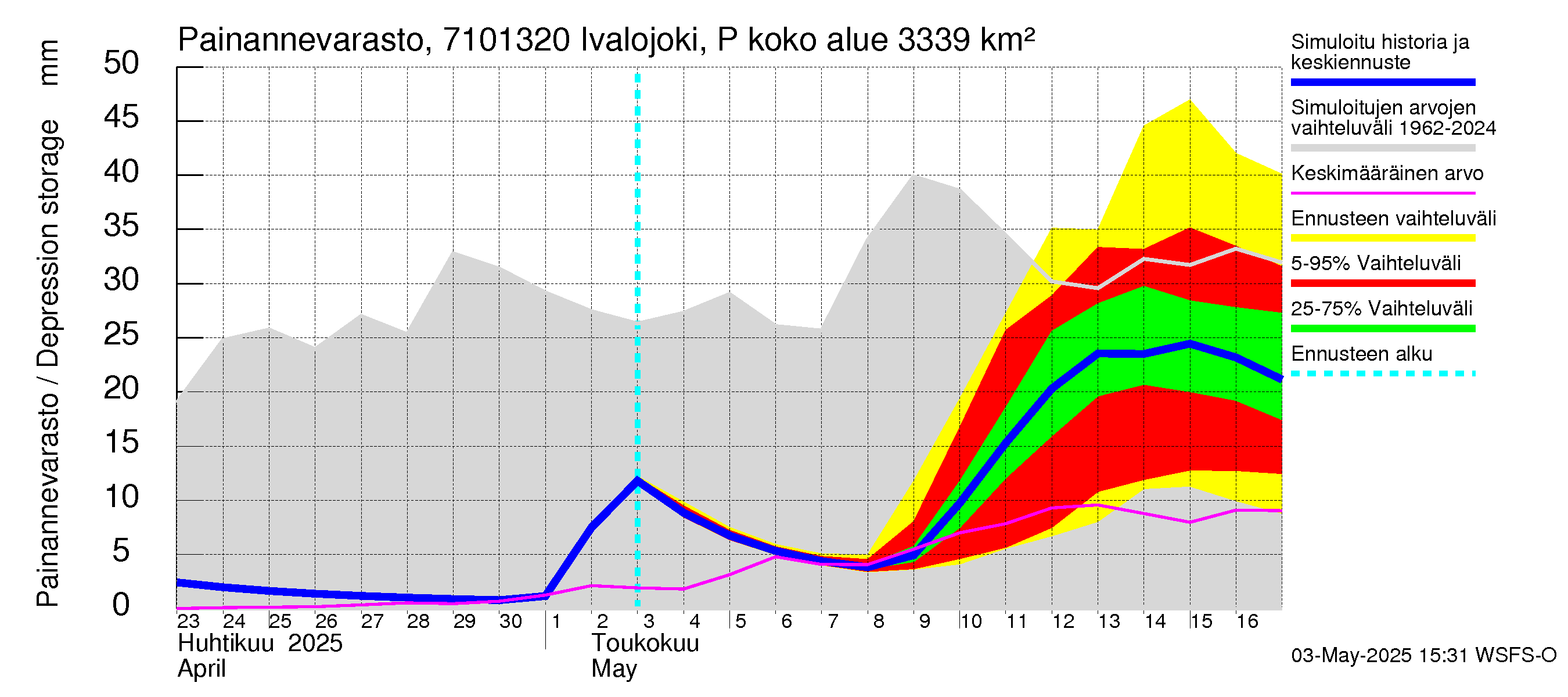 Paatsjoen vesistöalue - Ivalojoki Pajakoski: Painannevarasto