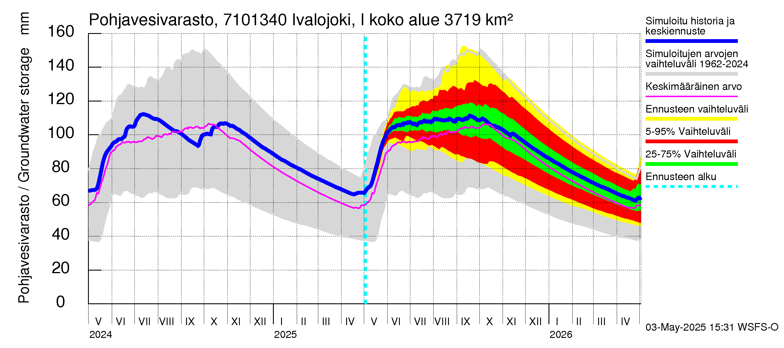 Paatsjoen vesistöalue - Ivalojoki, Ivalon silta: Pohjavesivarasto