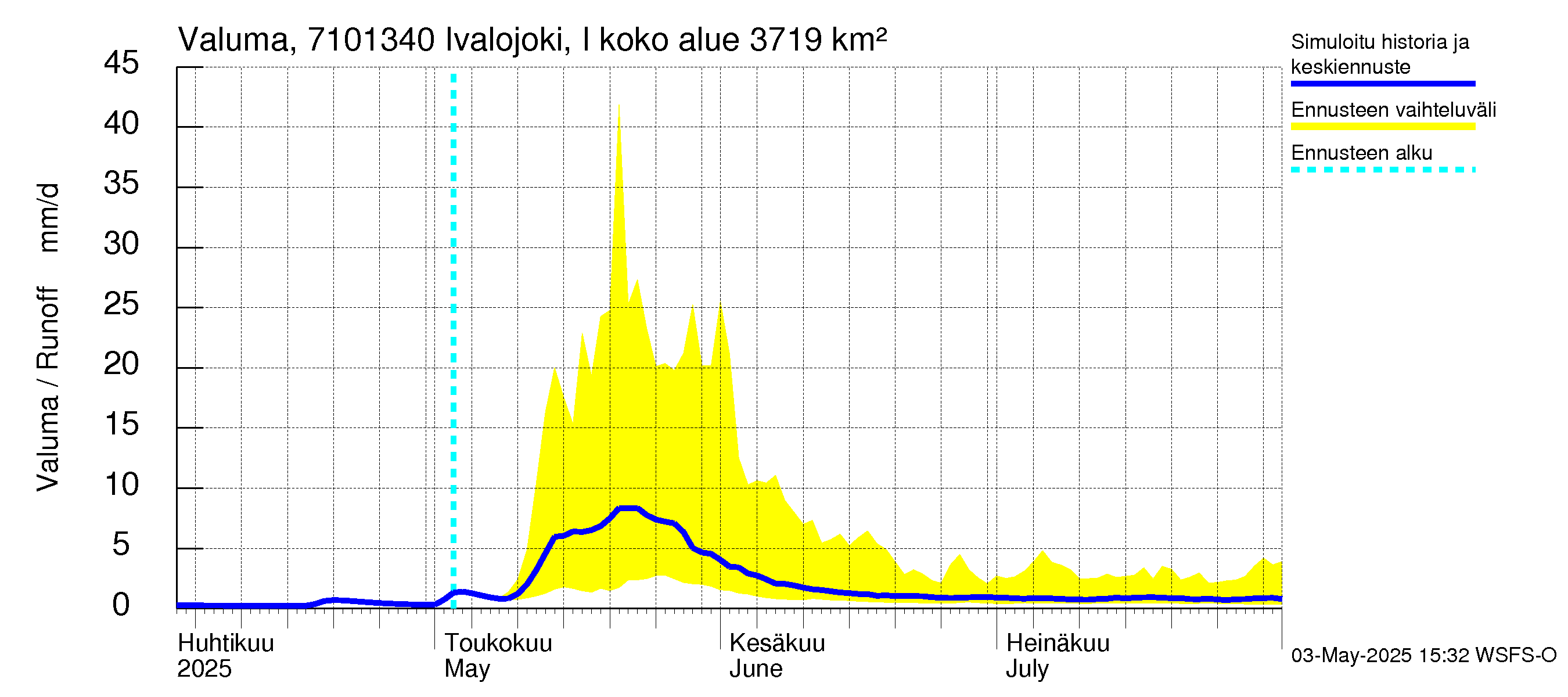 Paatsjoen vesistöalue - Ivalojoki, Ivalon silta: Valuma