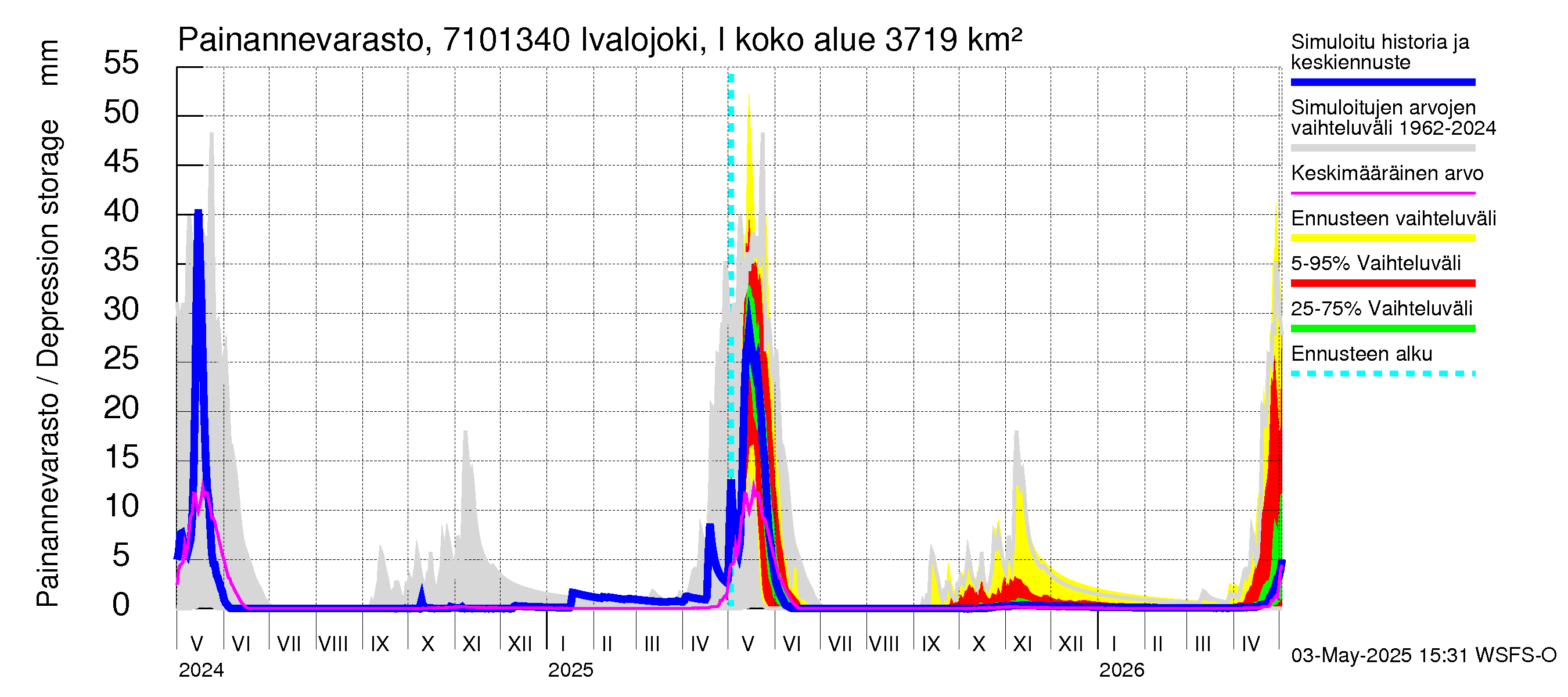 Paatsjoen vesistöalue - Ivalojoki, Ivalon silta: Painannevarasto