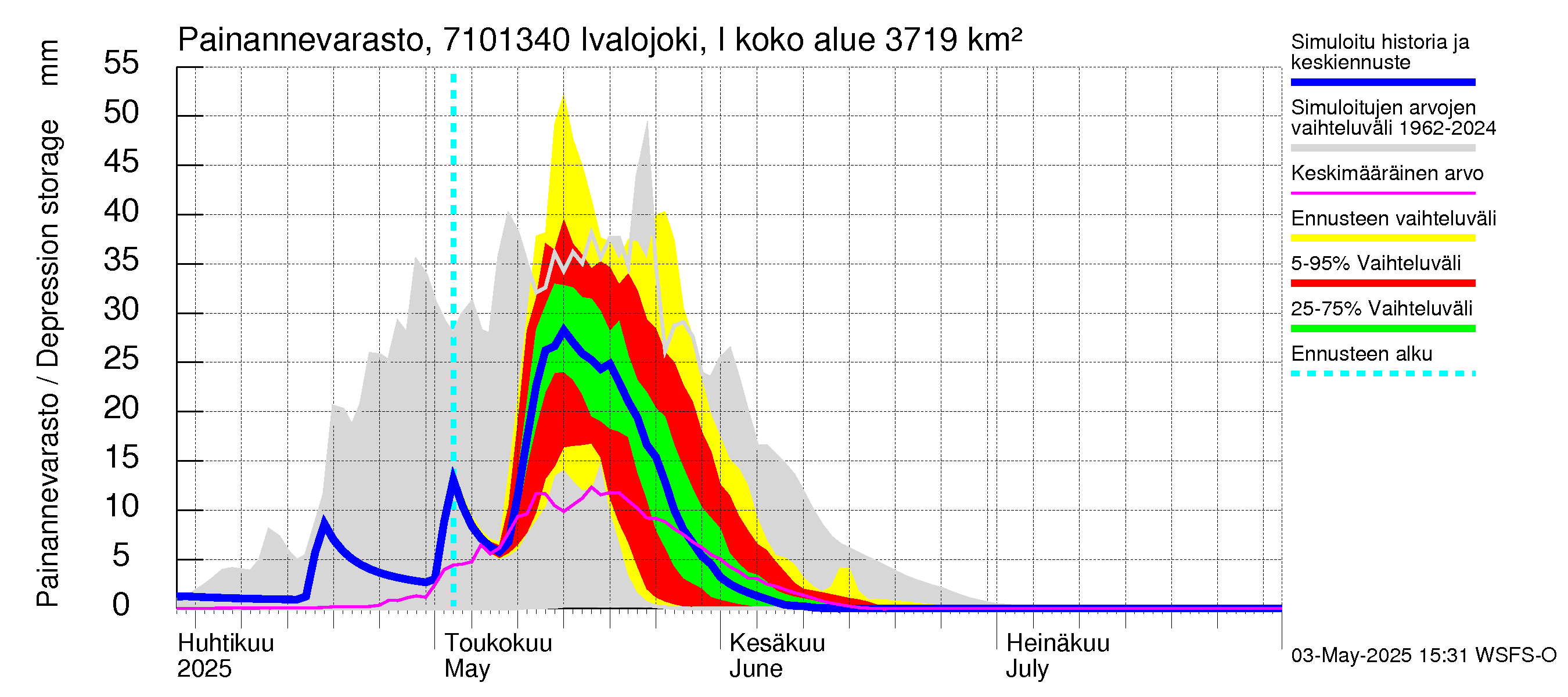 Paatsjoen vesistöalue - Ivalojoki, Ivalon silta: Painannevarasto