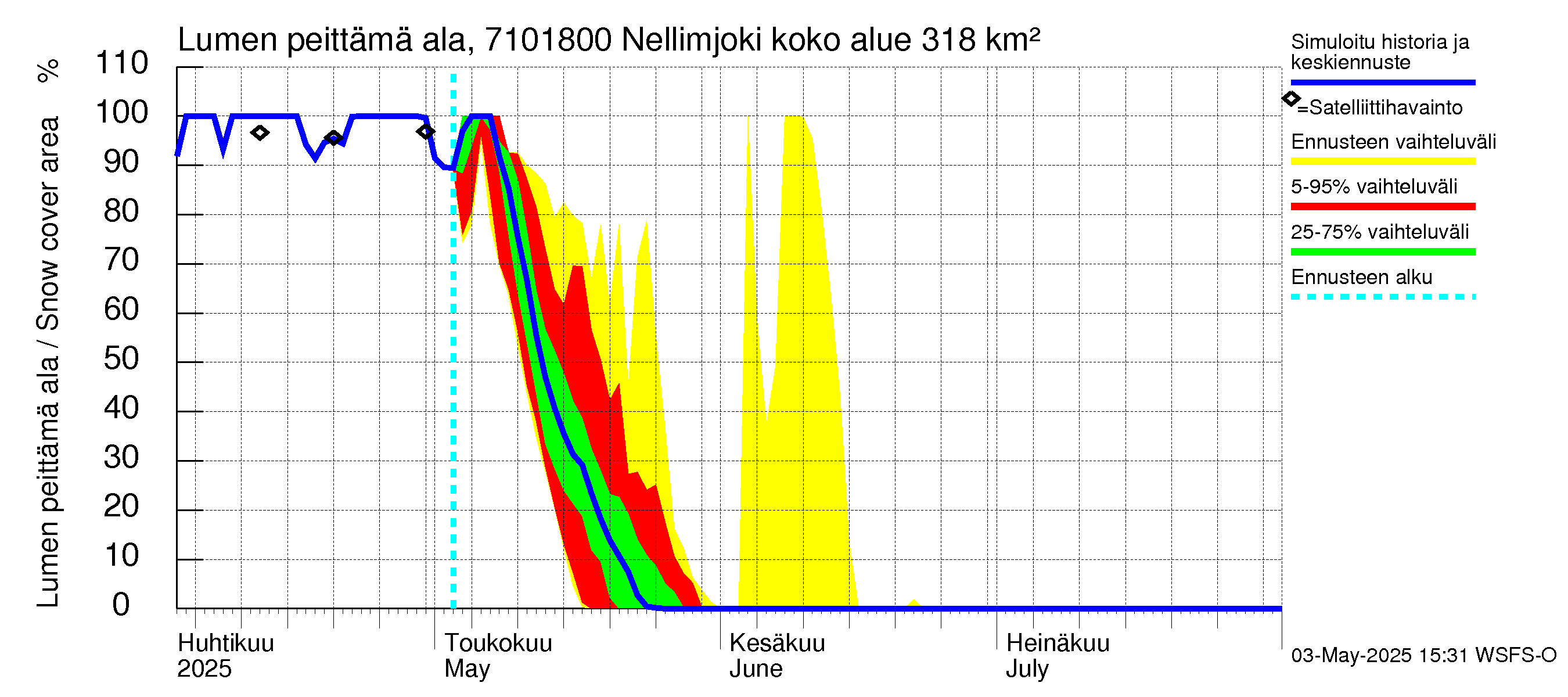 Paatsjoen vesistöalue - Nellimjoki: Lumen peittämä ala