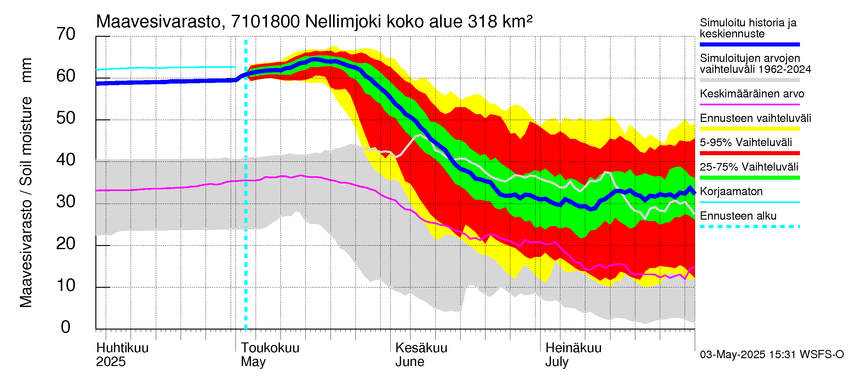 Paatsjoen vesistöalue - Nellimjoki: Maavesivarasto
