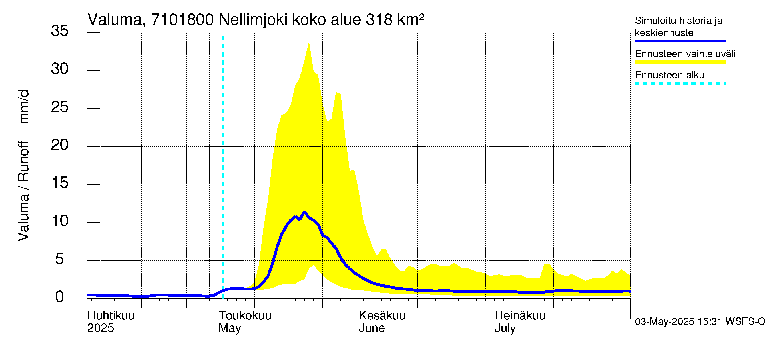 Paatsjoen vesistöalue - Nellimjoki: Valuma