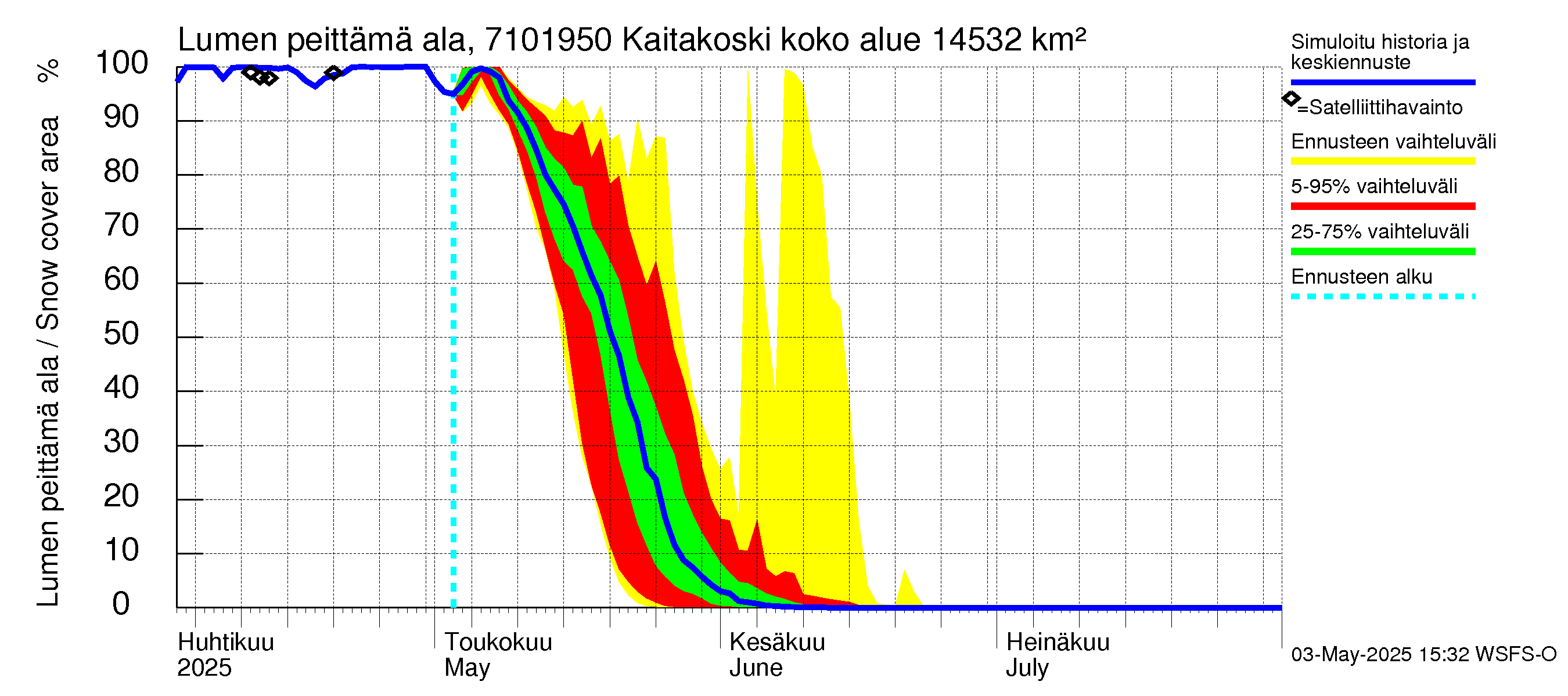Paatsjoen vesistöalue - Kaitakoski: Lumen peittämä ala