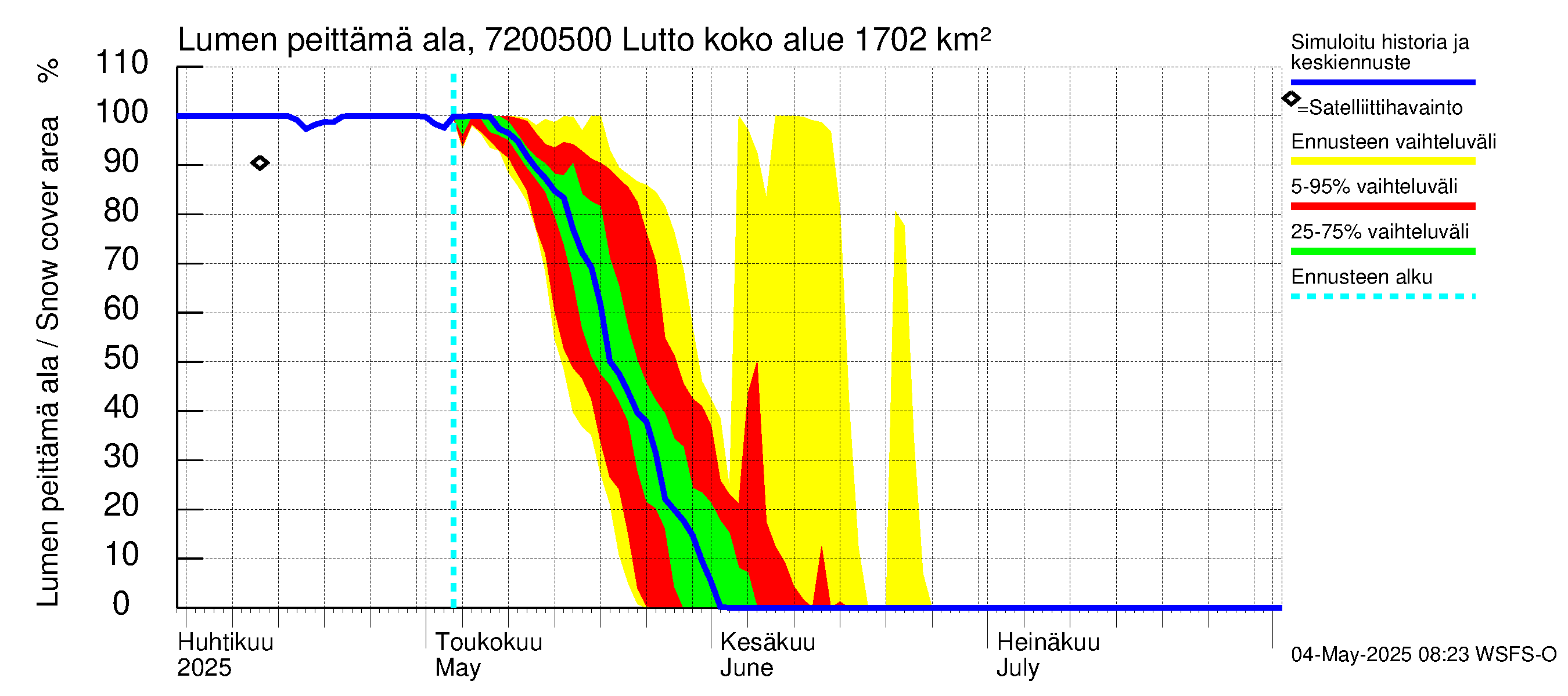Tulomajoen vesistöalue - Lutto: Lumen peittämä ala