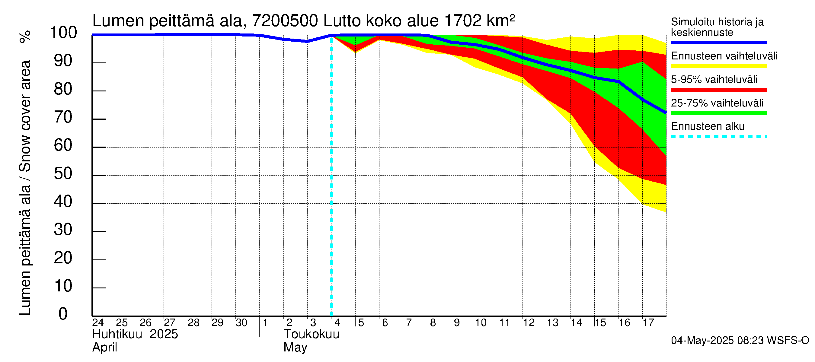 Tulomajoen vesistöalue - Lutto: Lumen peittämä ala