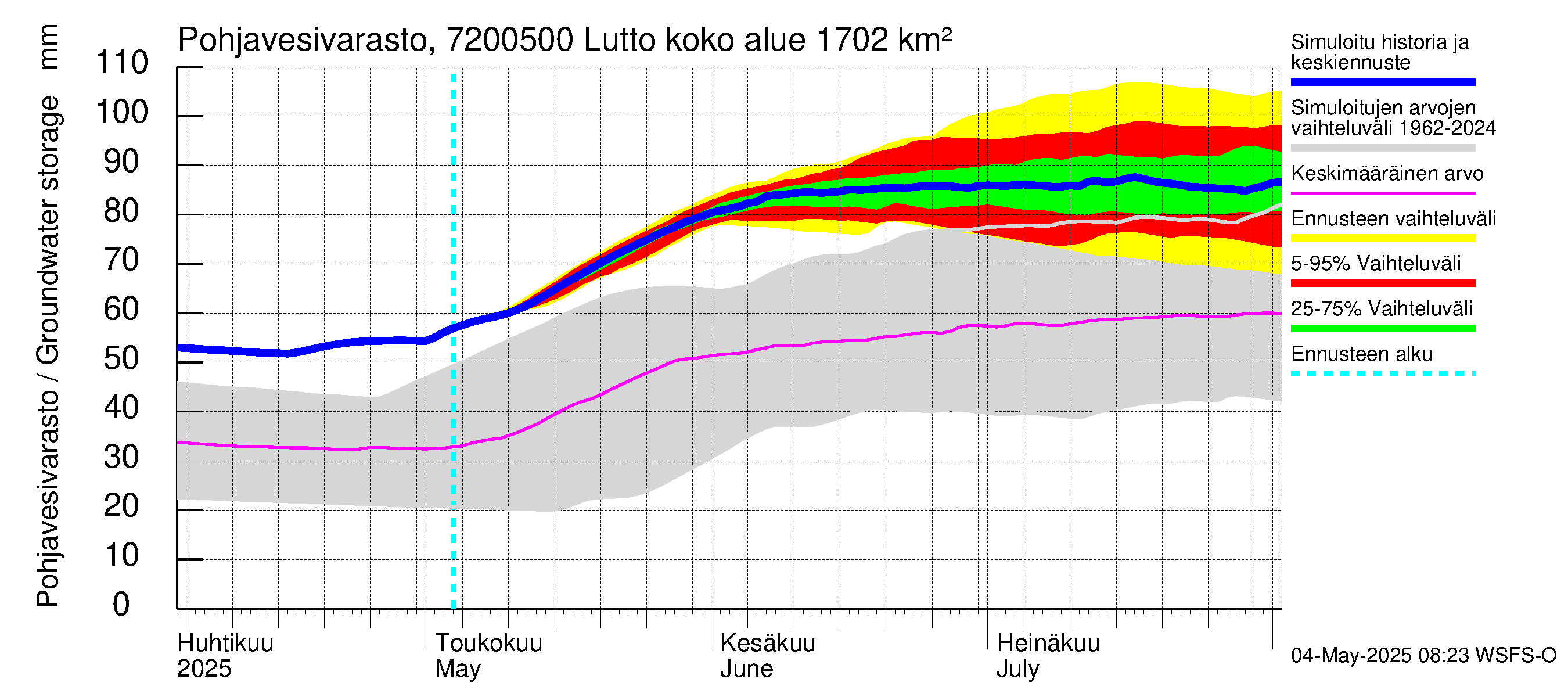 Tulomajoen vesistöalue - Lutto: Pohjavesivarasto