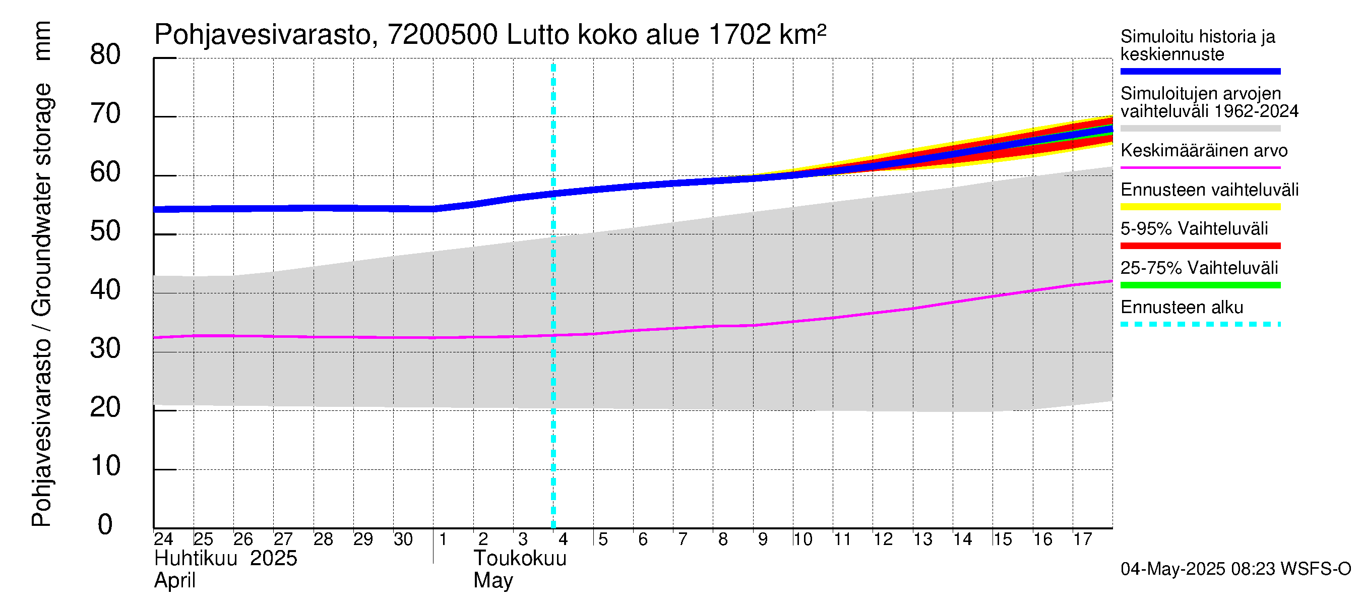 Tulomajoen vesistöalue - Lutto: Pohjavesivarasto