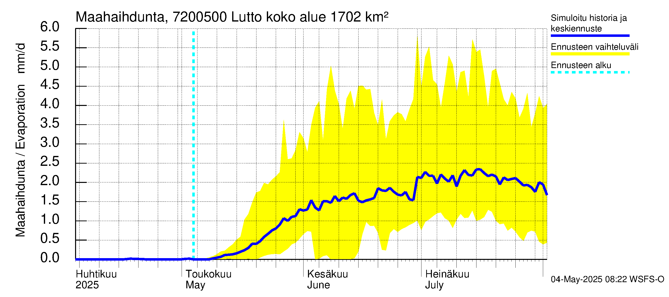 Tulomajoen vesistöalue - Lutto: Haihdunta maa-alueelta