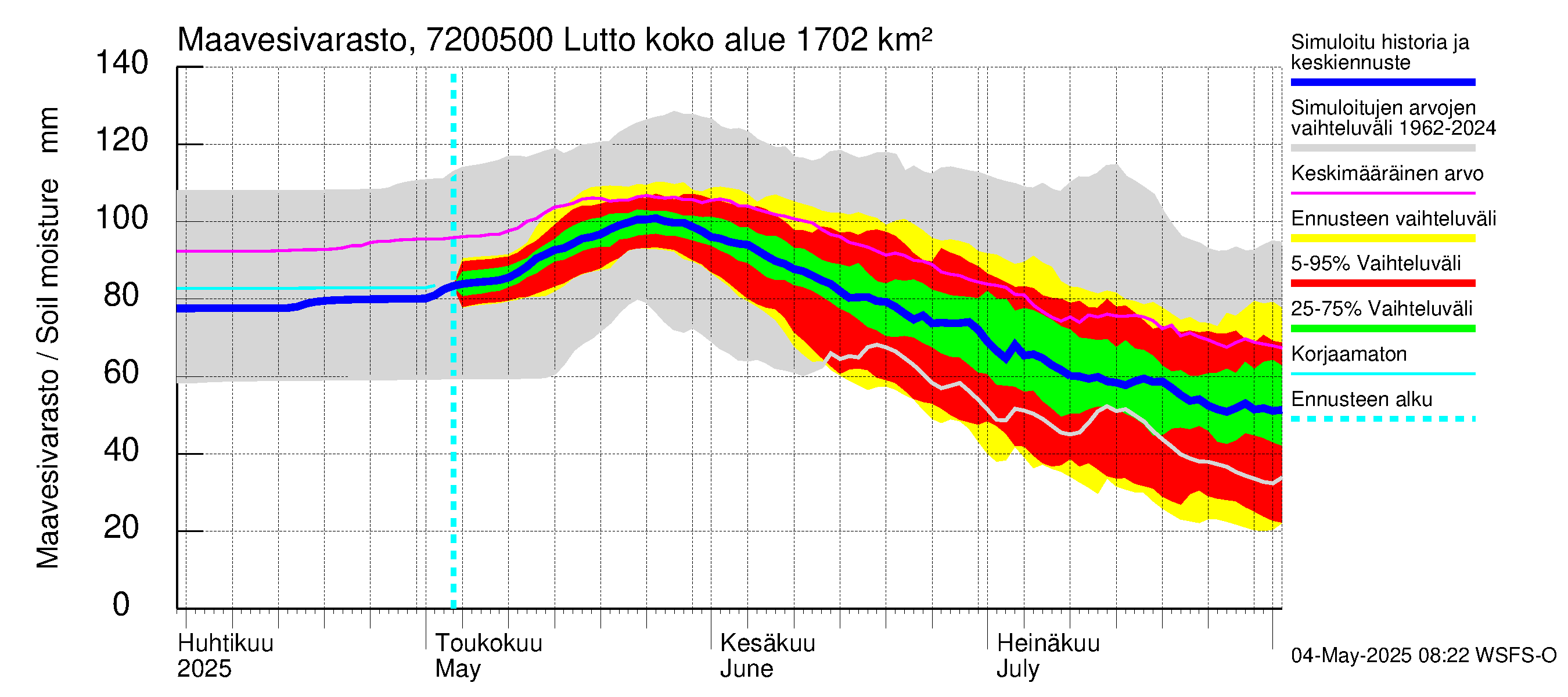 Tulomajoen vesistöalue - Lutto: Maavesivarasto