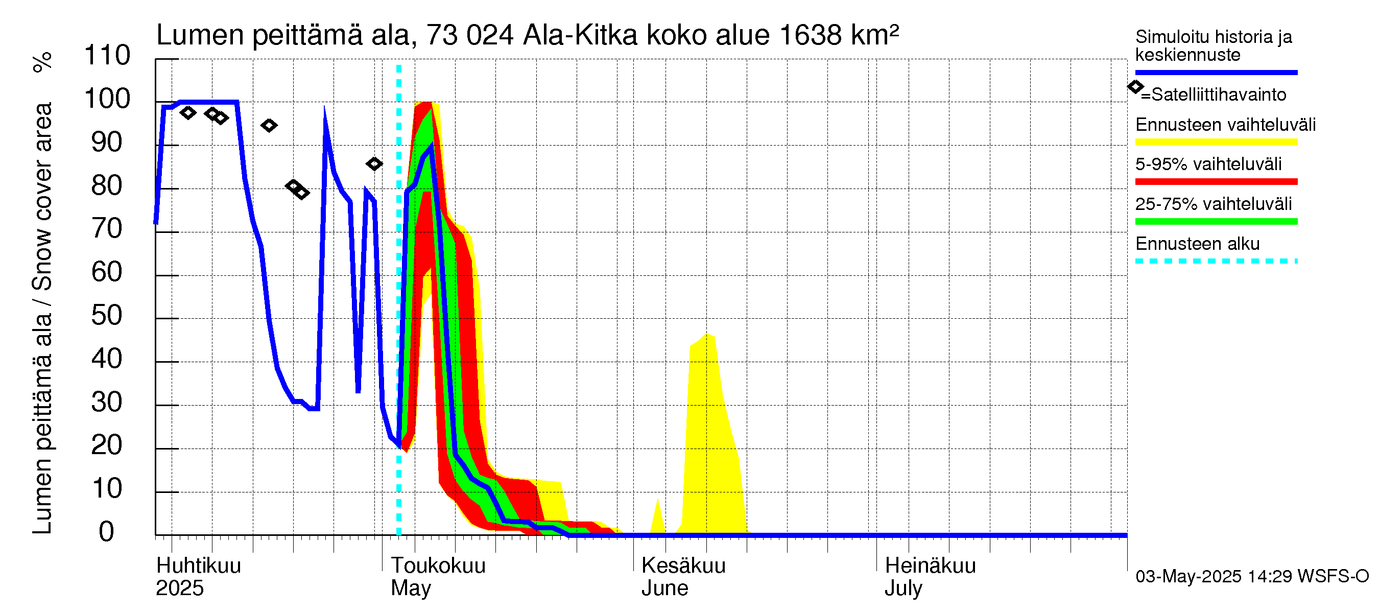 Koutajoen vesistöalue - Ala-Kitka: Lumen peittämä ala