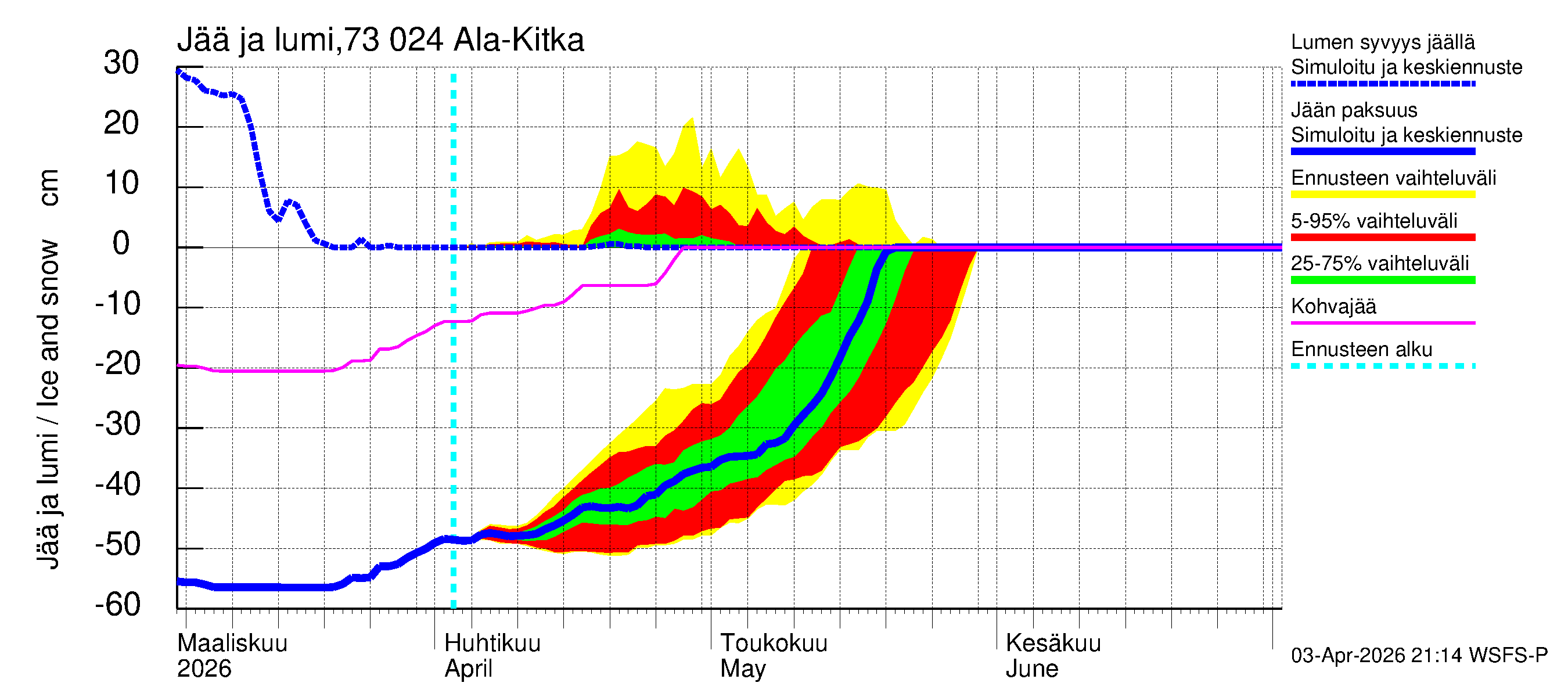 Koutajoen vesistöalue - Ala-Kitka: Jään paksuus