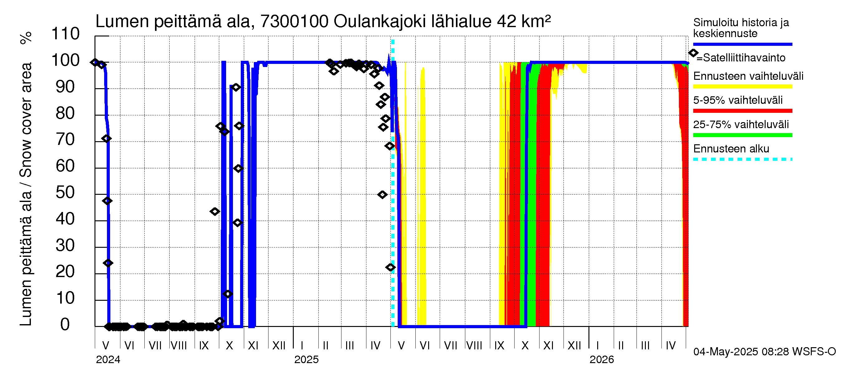 Koutajoen vesistöalue - Oulankajoki: Lumen peittämä ala