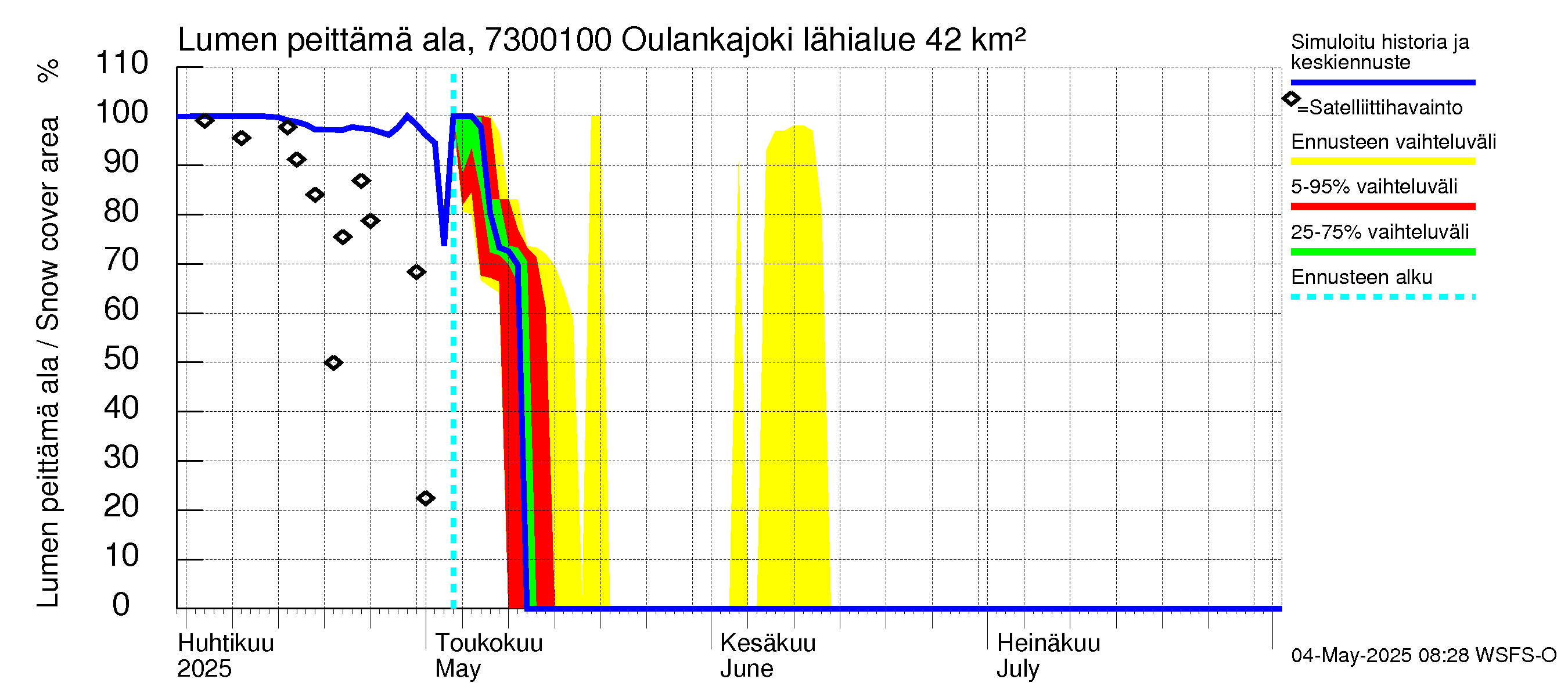 Koutajoen vesistöalue - Oulankajoki: Lumen peittämä ala