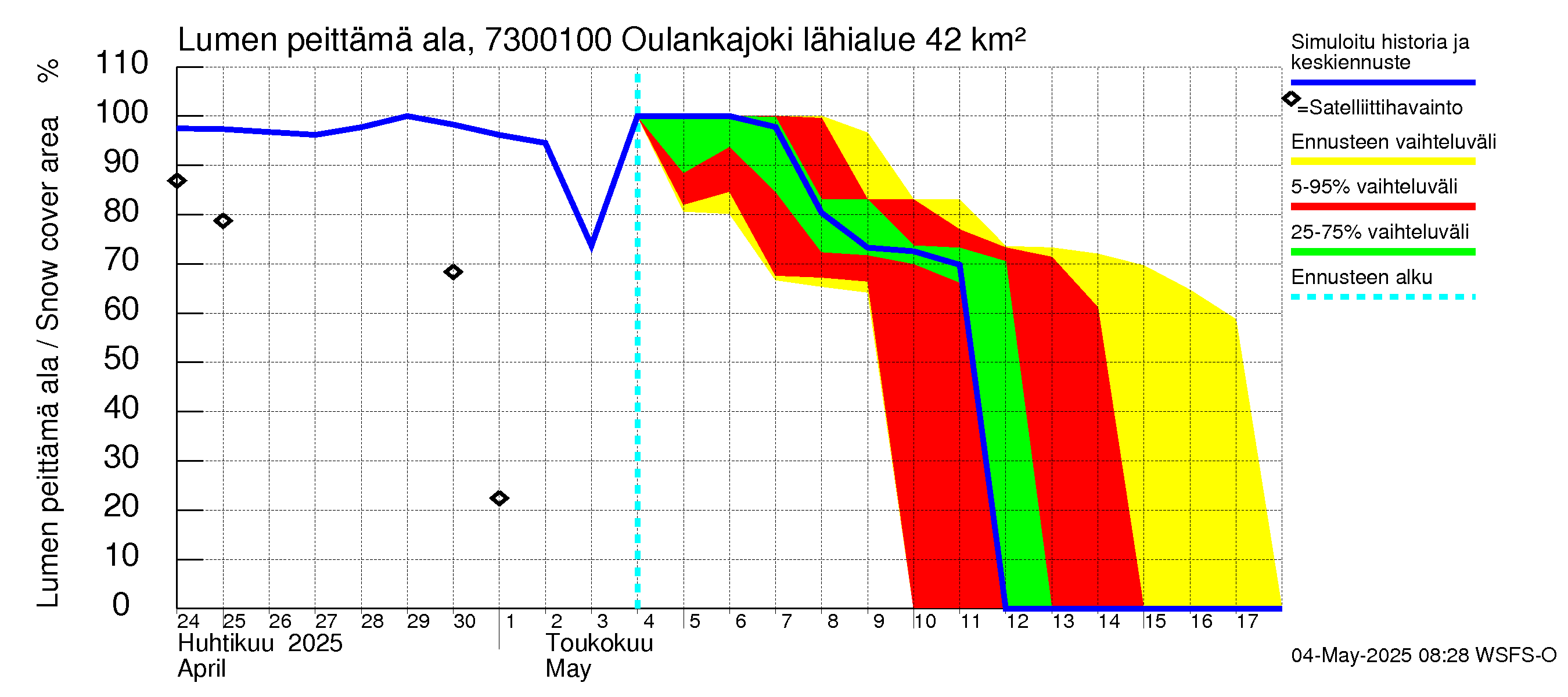 Koutajoen vesistöalue - Oulankajoki: Lumen peittämä ala