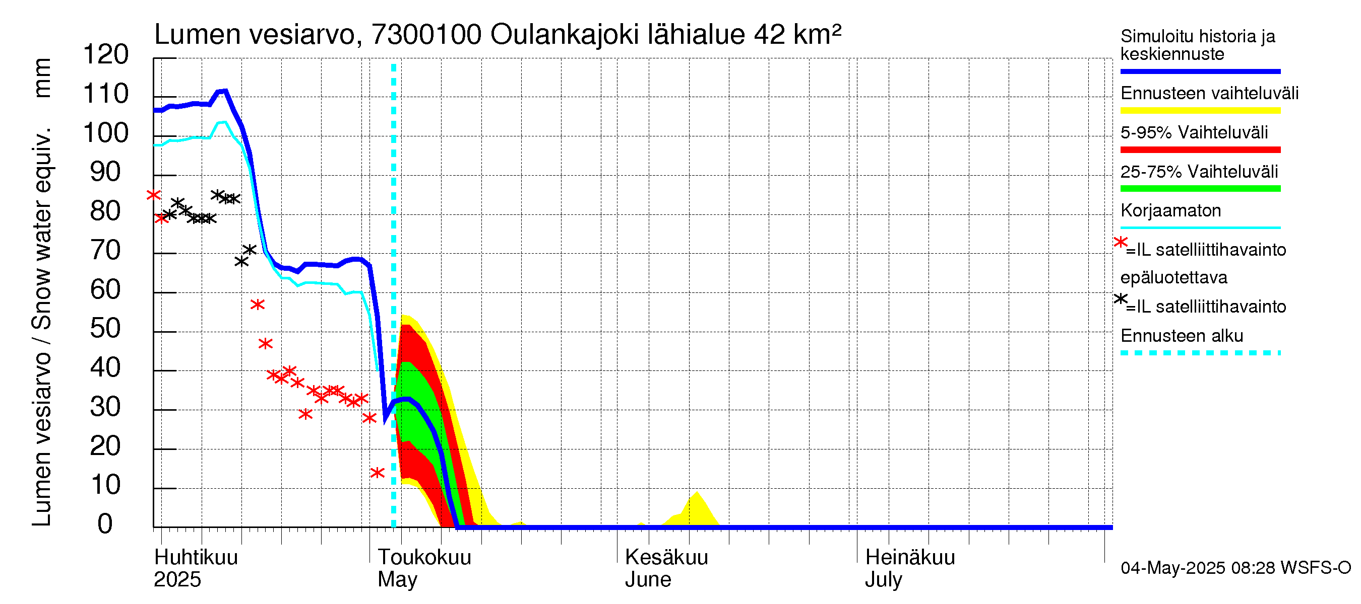 Koutajoen vesistöalue - Oulankajoki: Lumen vesiarvo