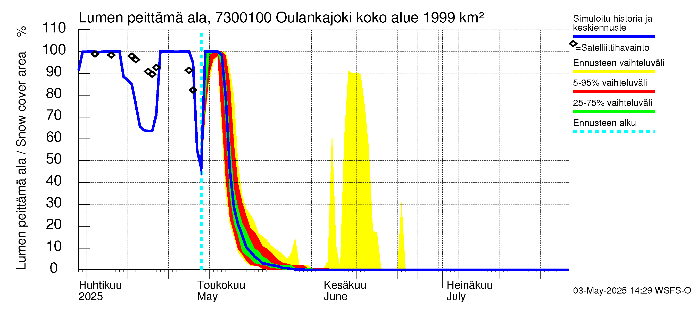 Koutajoen vesistöalue - Oulankajoki: Lumen peittämä ala