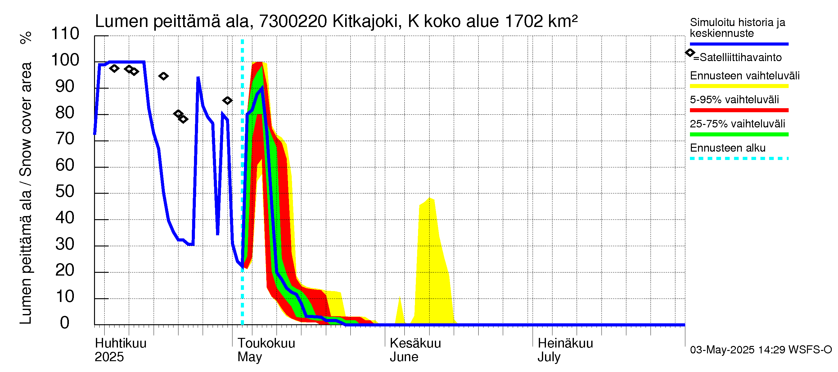 Koutajoen vesistöalue - Kitkajoki Käylä: Lumen peittämä ala