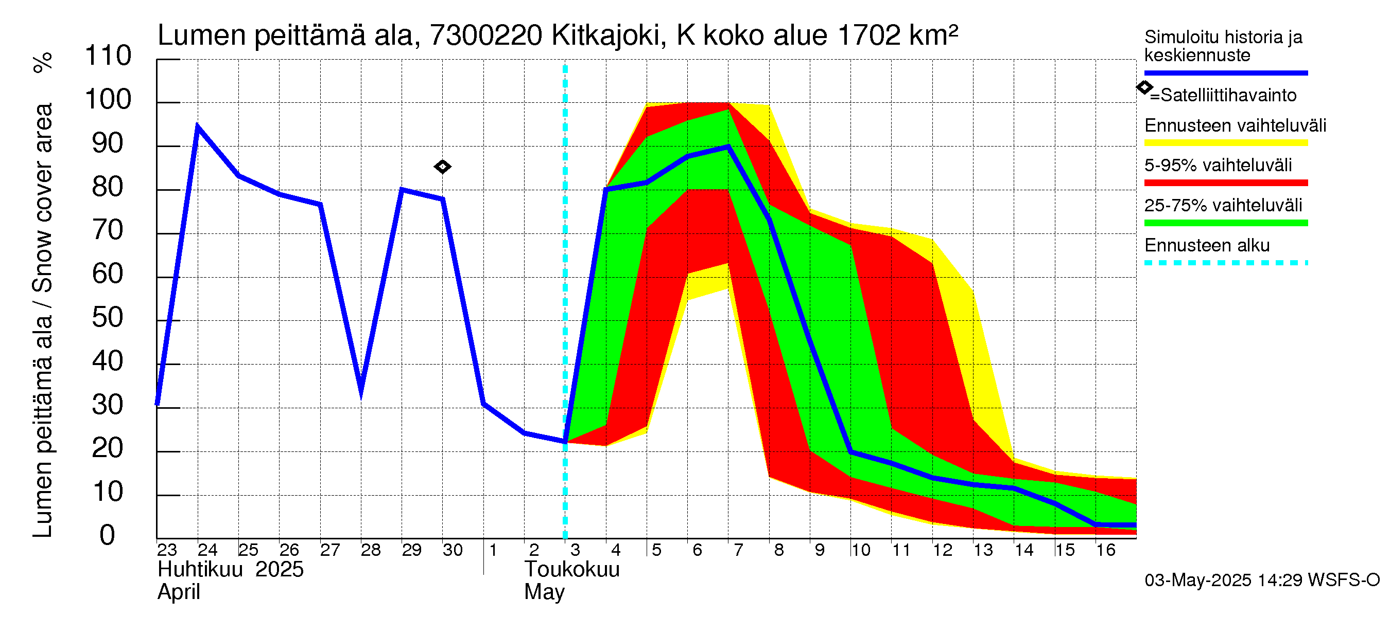 Koutajoen vesistöalue - Kitkajoki Käylä: Lumen peittämä ala