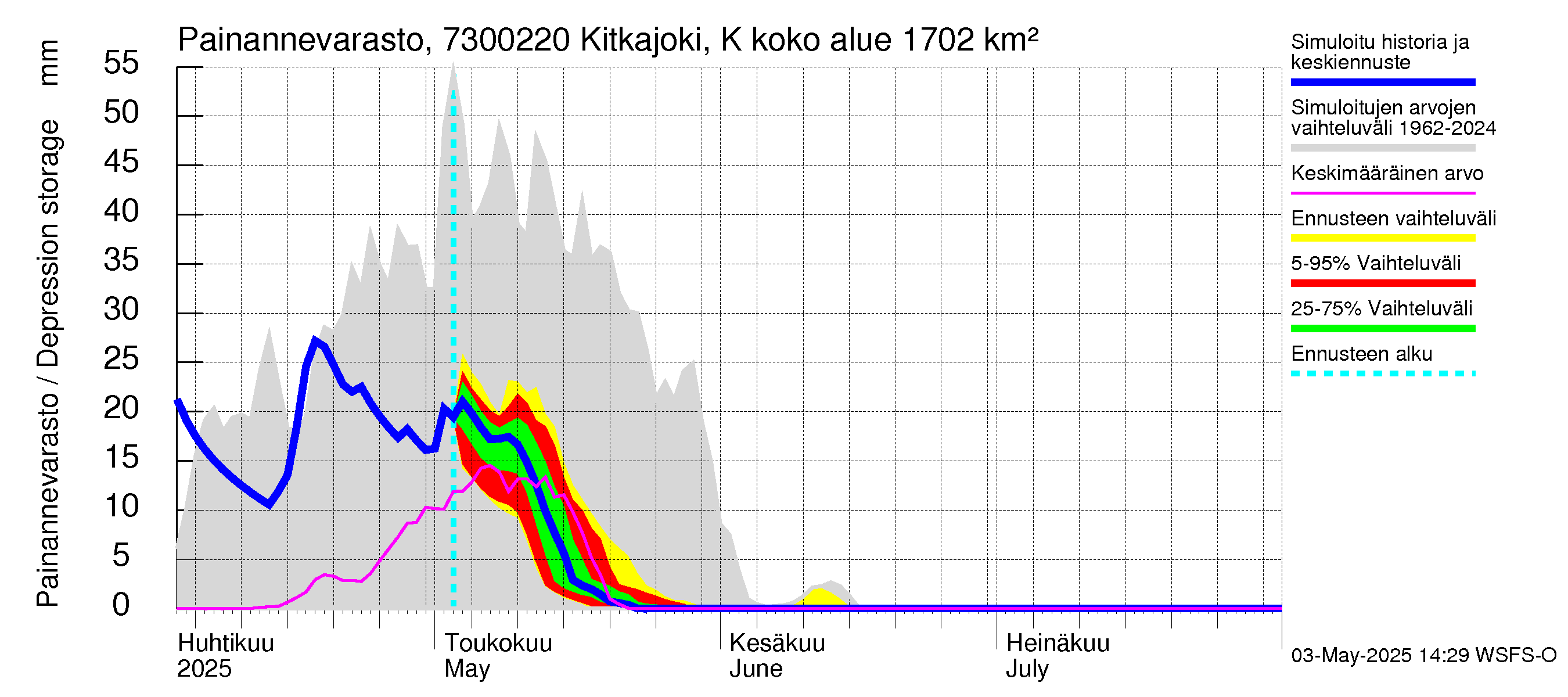 Koutajoen vesistöalue - Kitkajoki Käylä: Painannevarasto