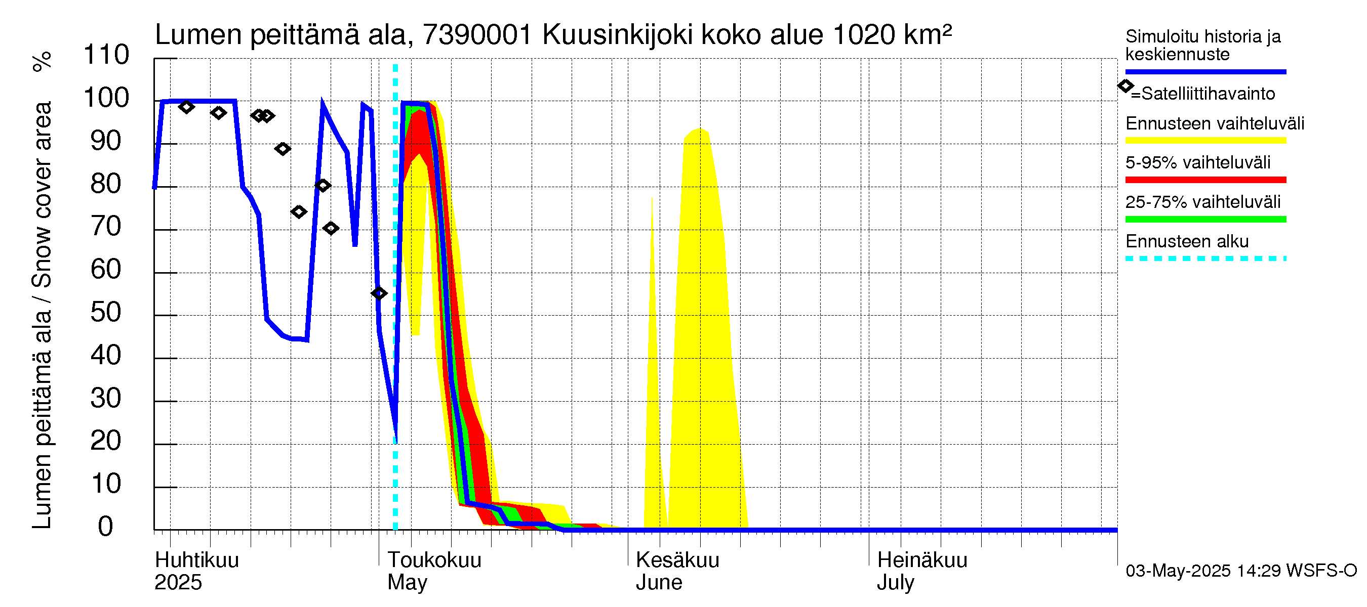 Koutajoen vesistöalue - Kuusinkijoki: Lumen peittämä ala