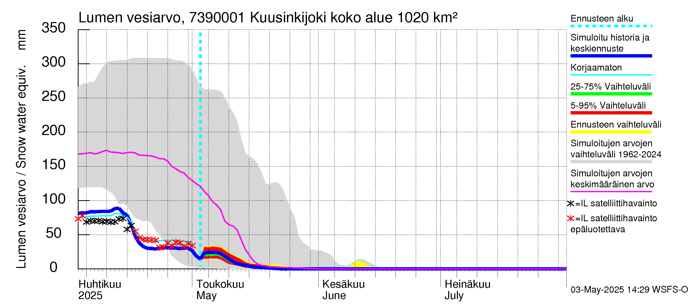 Koutajoen vesistöalue - Kuusinkijoki: Lumen vesiarvo