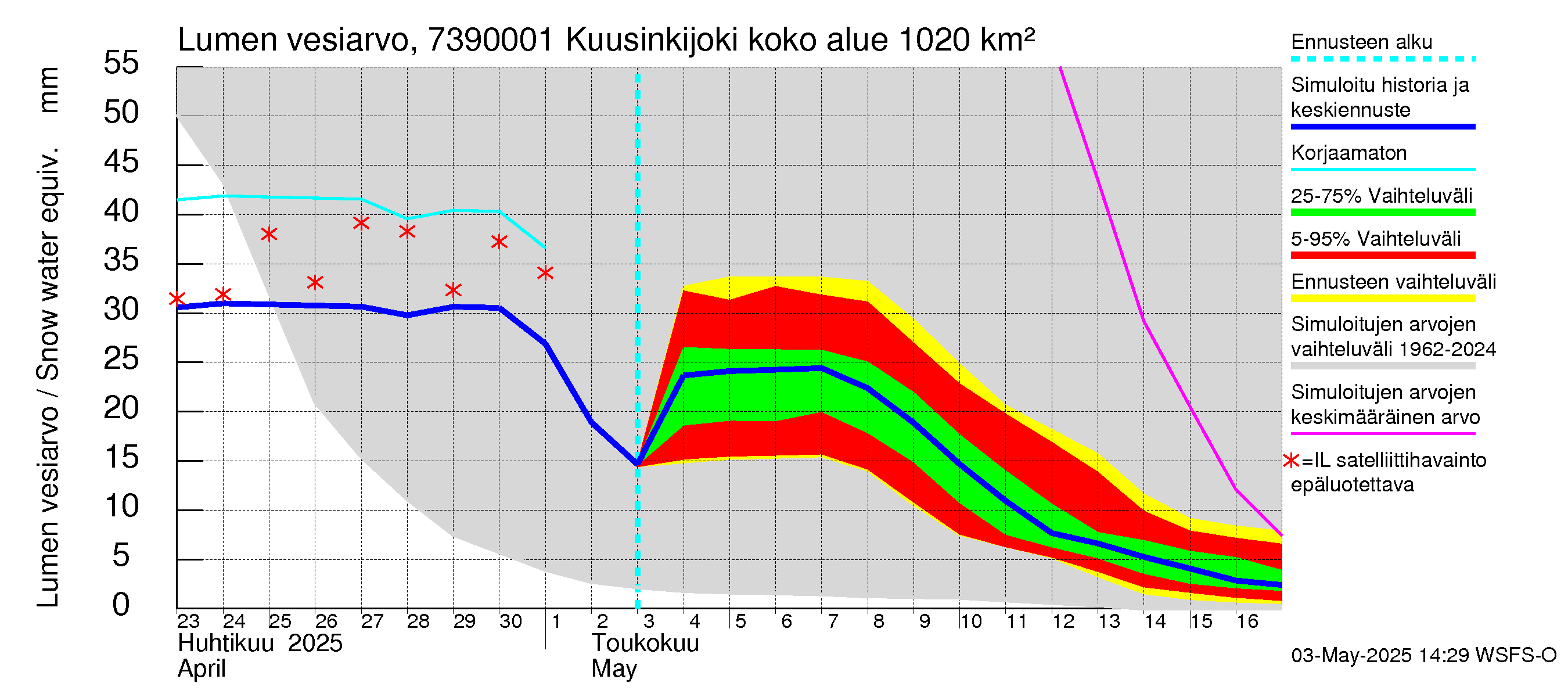 Koutajoen vesistöalue - Kuusinkijoki: Lumen vesiarvo