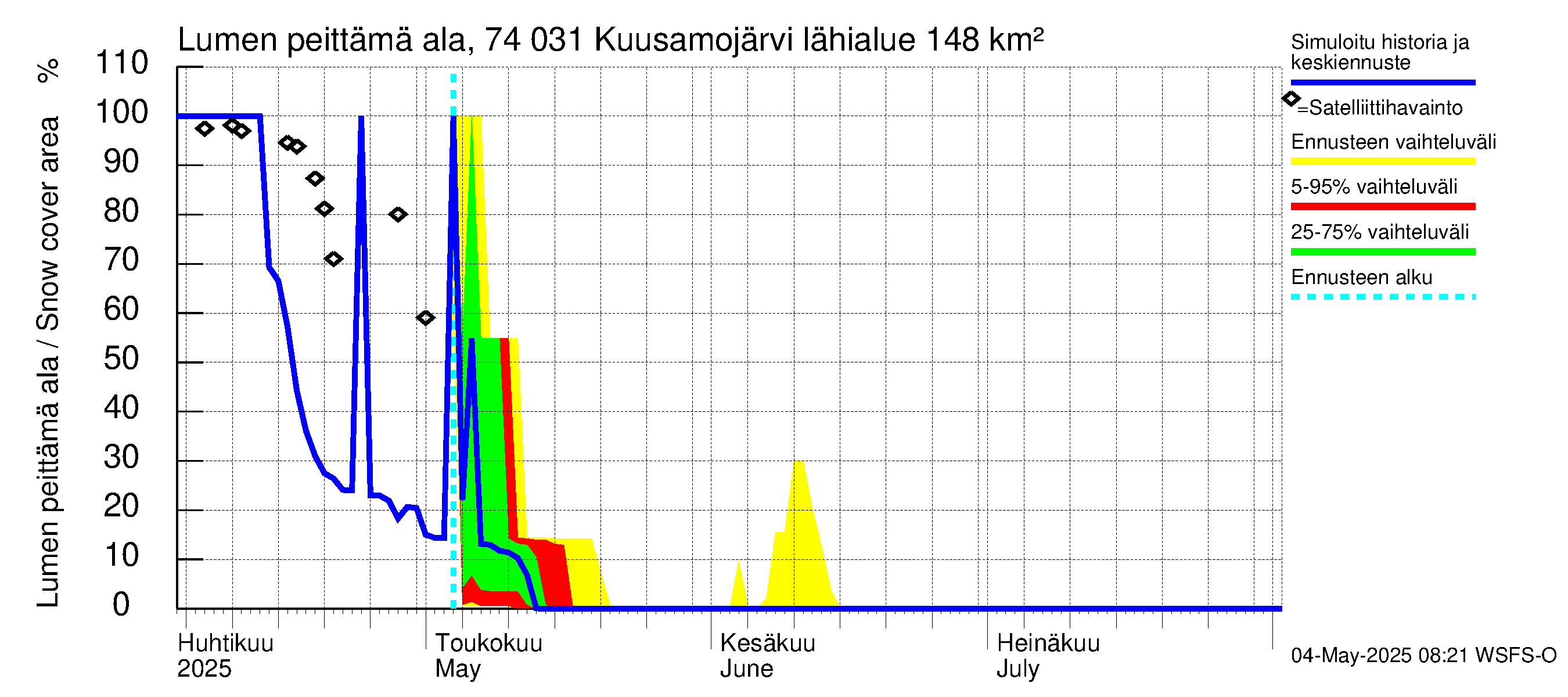 Vienan Kemin vesistöalue - Kuusamojärvi: Lumen peittämä ala