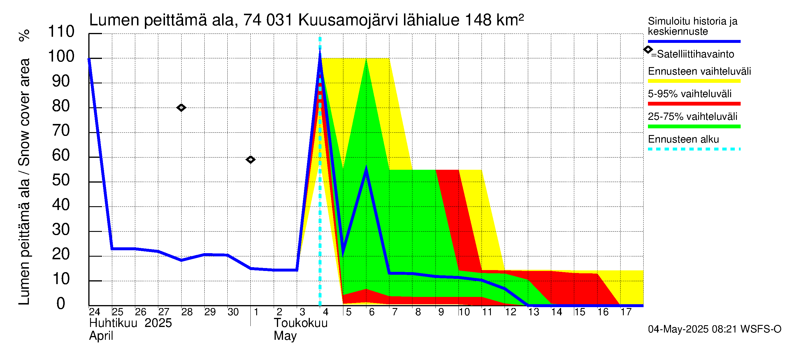 Vienan Kemin vesistöalue - Kuusamojärvi: Lumen peittämä ala