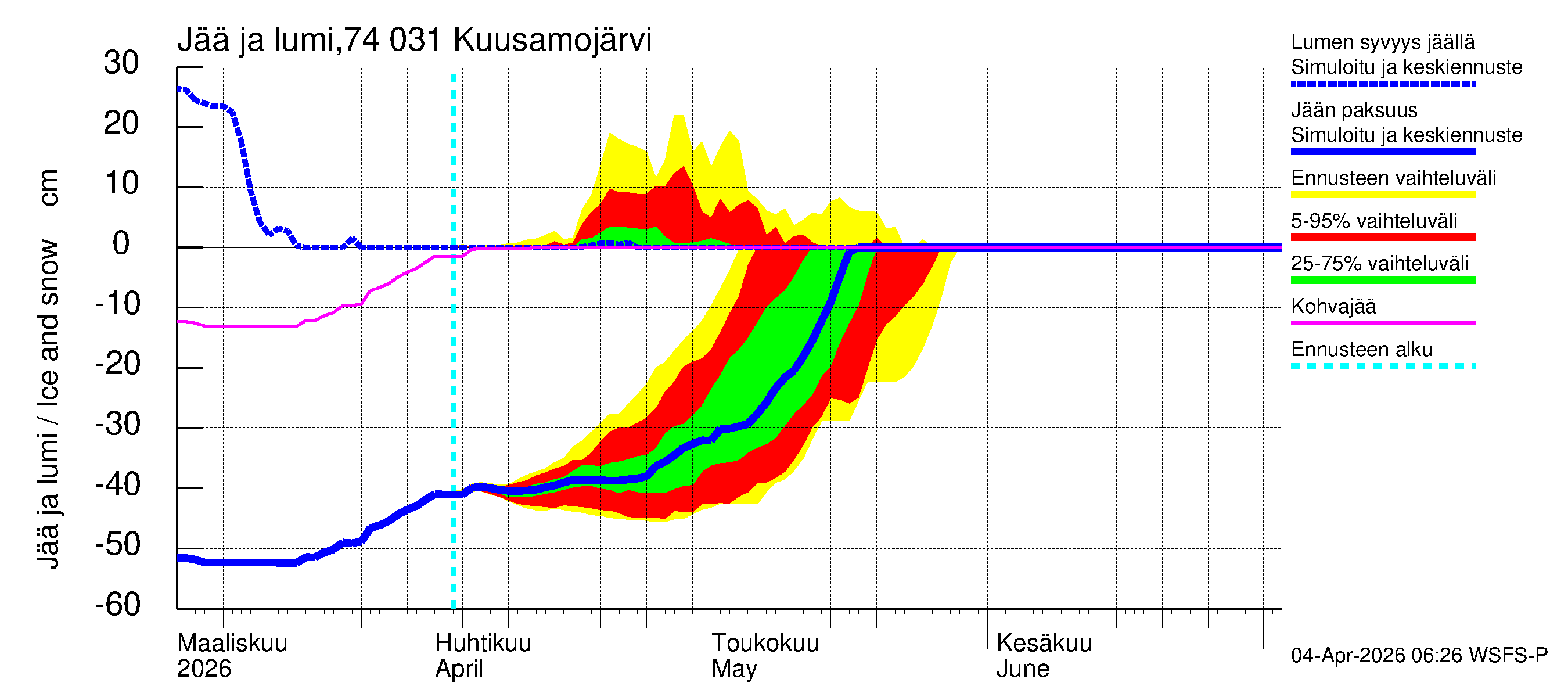 Vienan Kemin vesistöalue - Kuusamojärvi: Jään paksuus