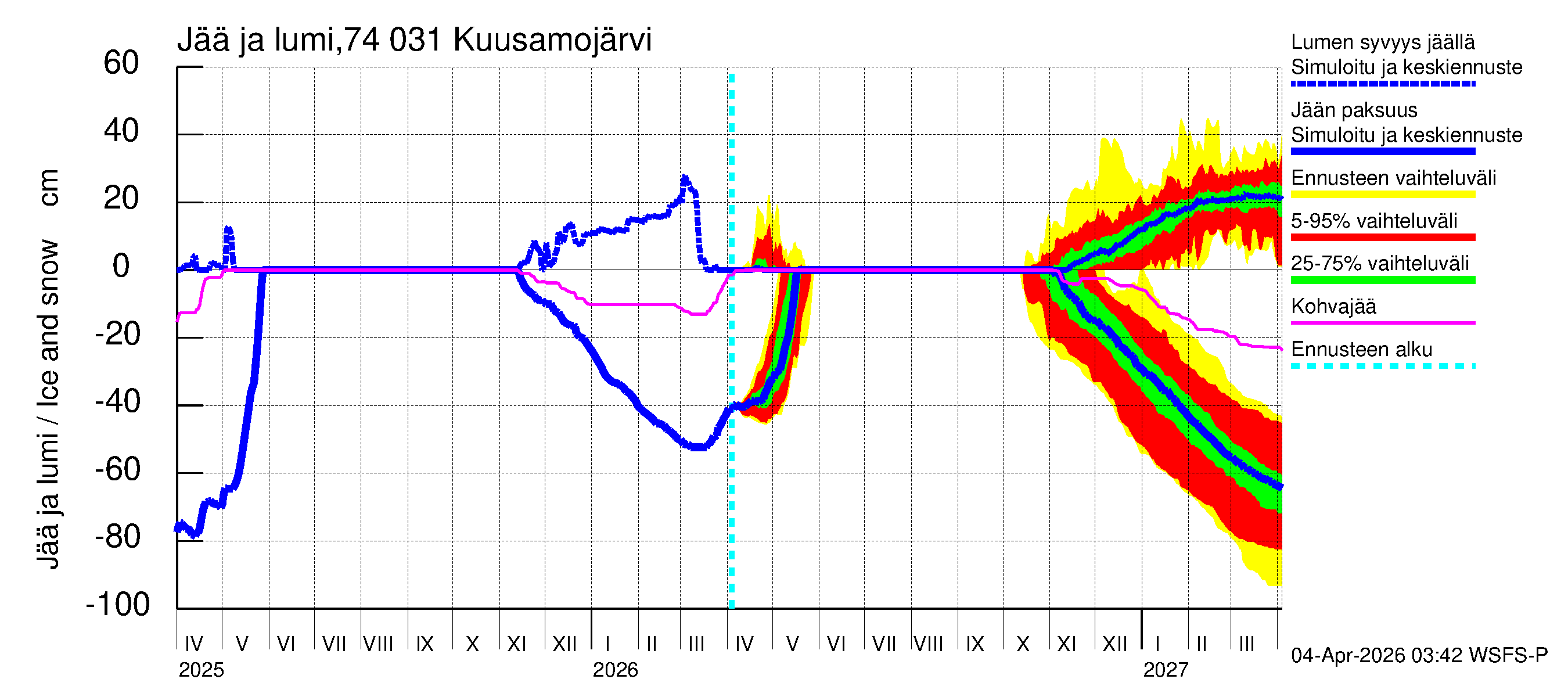 Vienan Kemin vesistöalue - Kuusamojärvi: Jään paksuus
