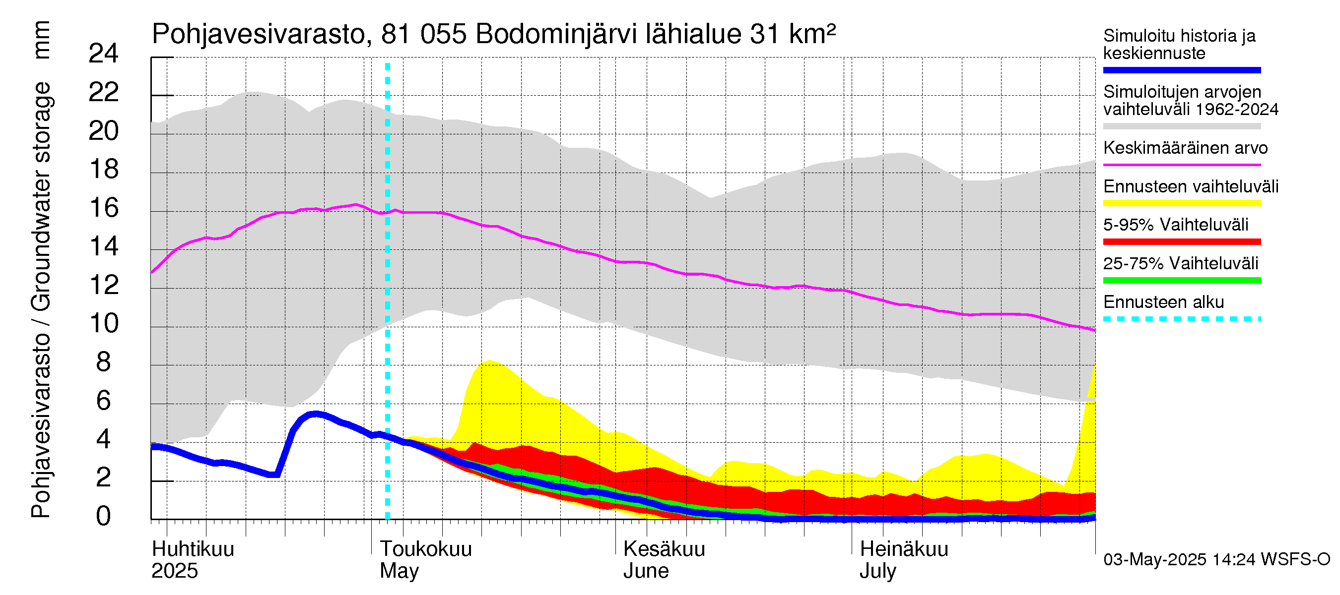 Mankin- ja Espoonjoen vesistöalue - Bodominjärvi: Pohjavesivarasto