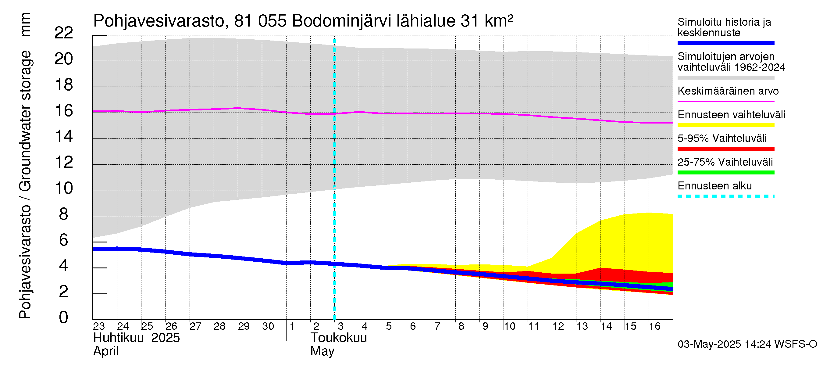 Mankin- ja Espoonjoen vesistöalue - Bodominjärvi: Pohjavesivarasto