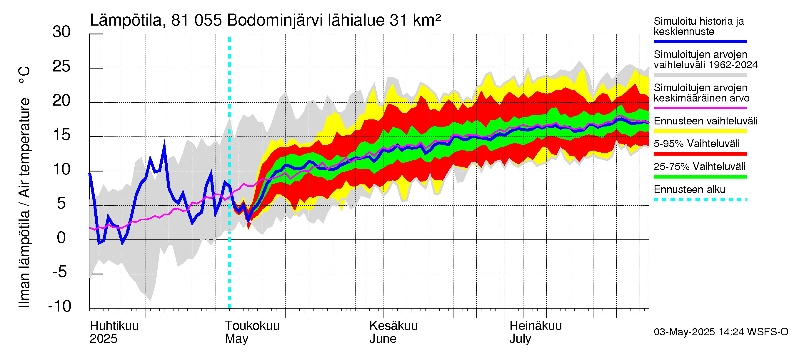 Mankin- ja Espoonjoen vesistöalue - Bodominjärvi: Ilman lämpötila