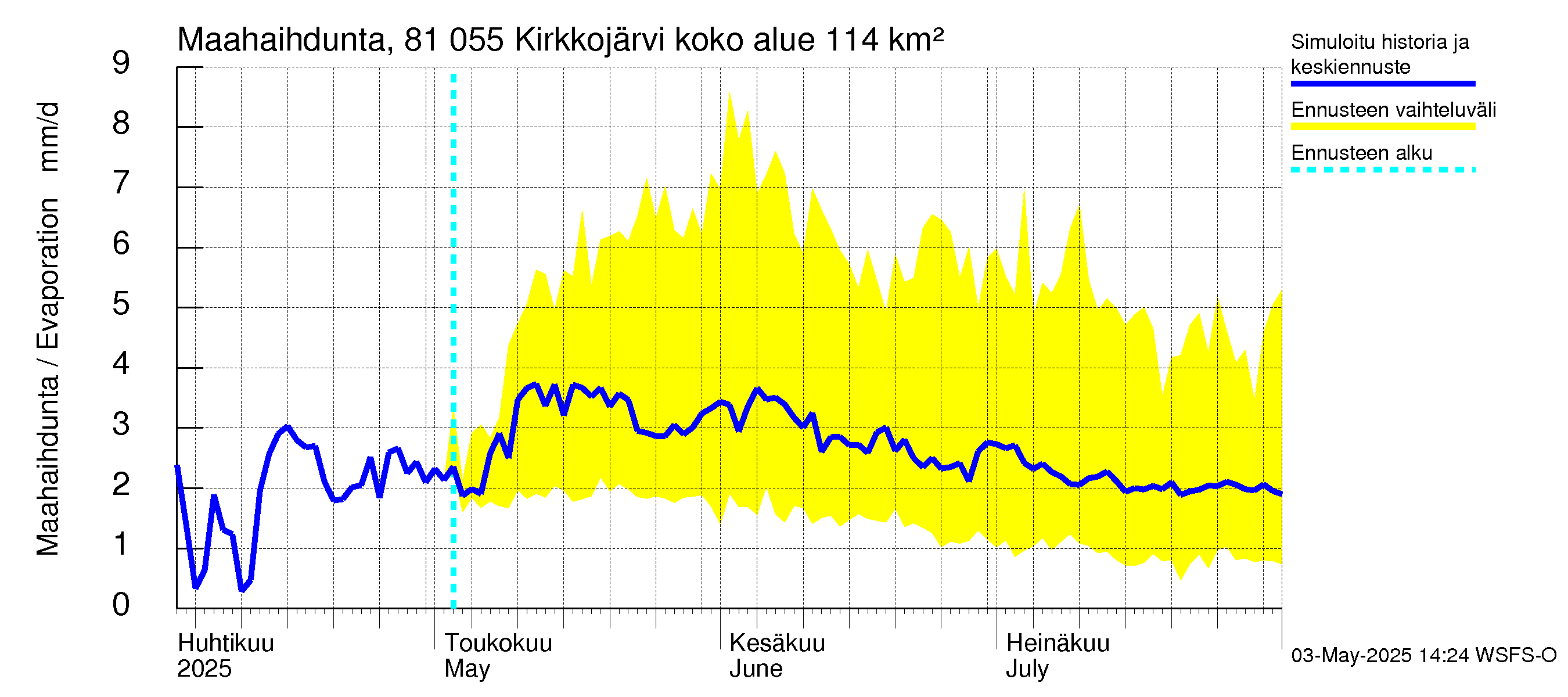 Mankin- ja Espoonjoen vesistöalue - Kirkkojärvi: Haihdunta maa-alueelta