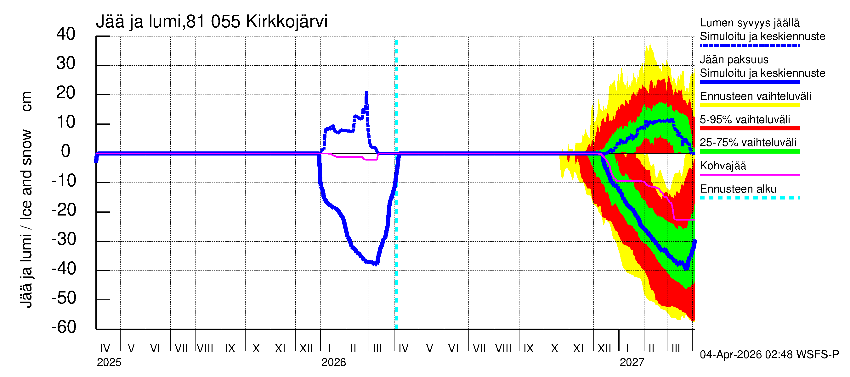 Mankin- ja Espoonjoen vesistöalue - Kirkkojärvi: Jään paksuus