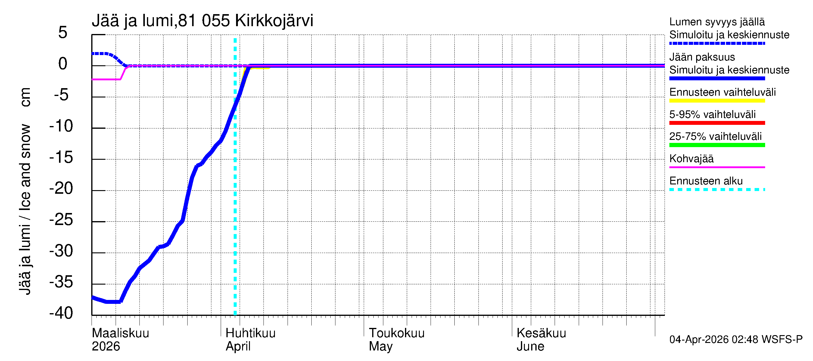 Mankin- ja Espoonjoen vesistöalue - Kirkkojärvi: Jään paksuus