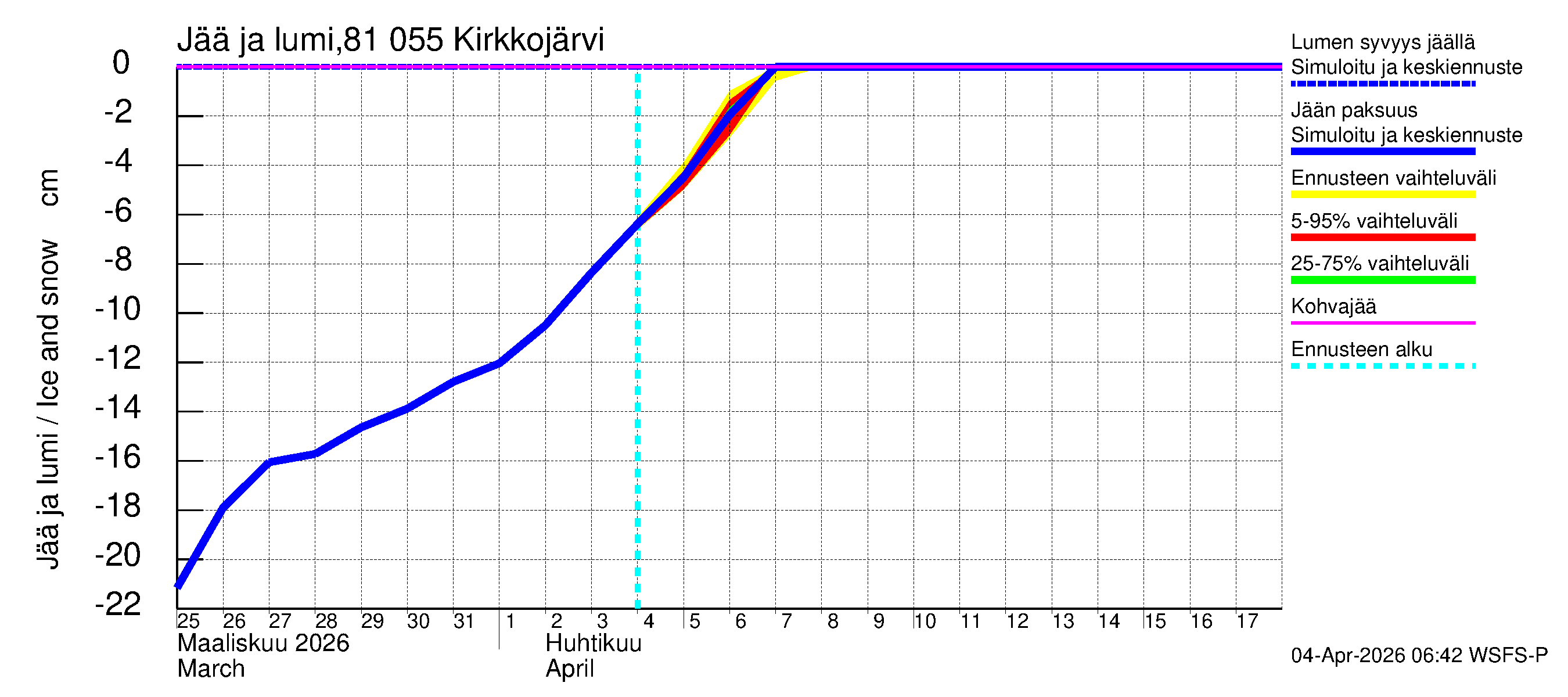 Mankin- ja Espoonjoen vesistöalue - Kirkkojärvi: Jään paksuus